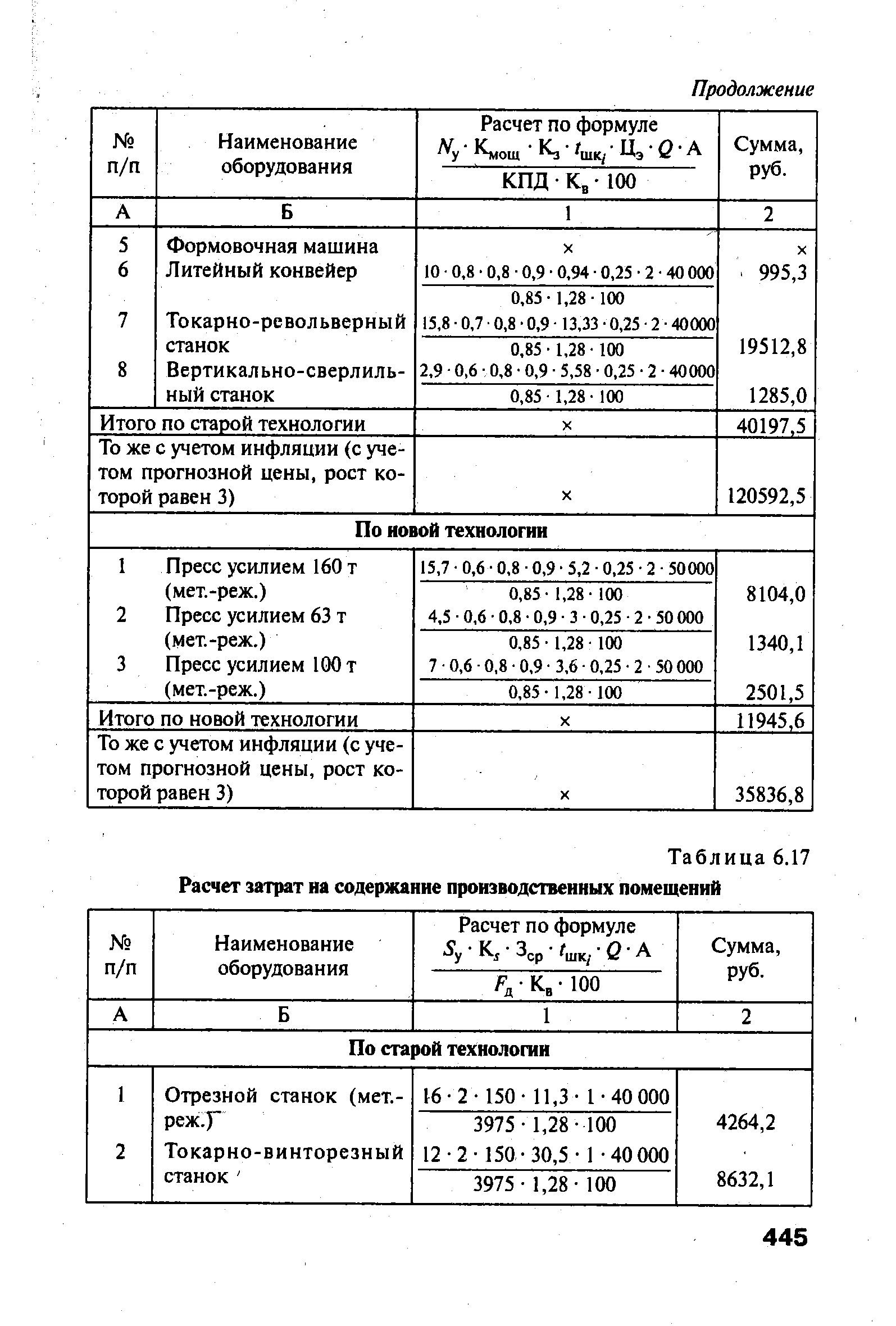 Таблица 6.17 Расчет затрат на содержание производственных помещений
