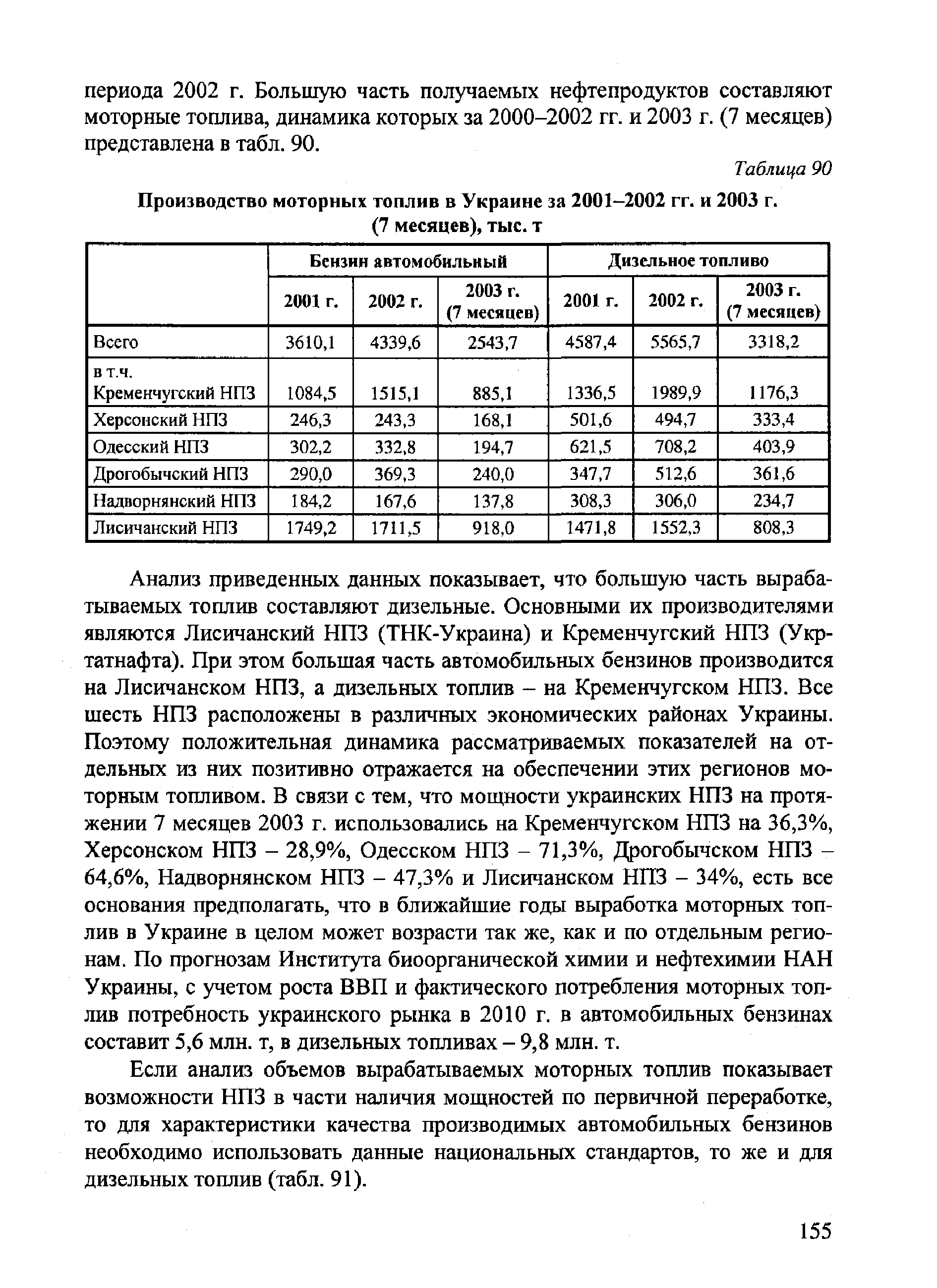 Производство моторных топлив в Украине за 2001—2002 гг. и 2003 г.
