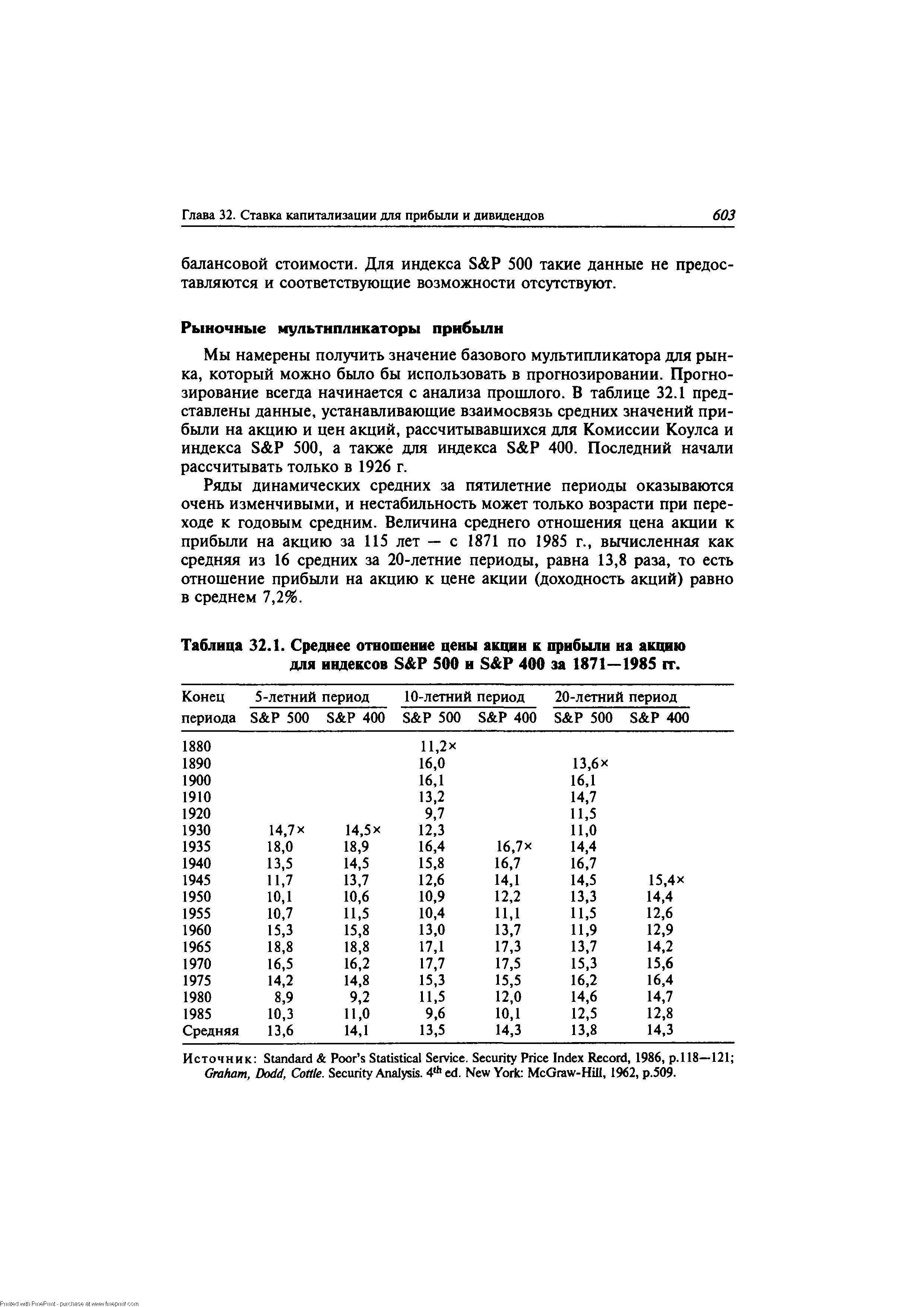Таблица 32.1. Среднее отношение <a href="/info/9214">цены акции</a> к прибыли на акцию для индексов S P 500 и S P 400 за 1871-1985 гг.
