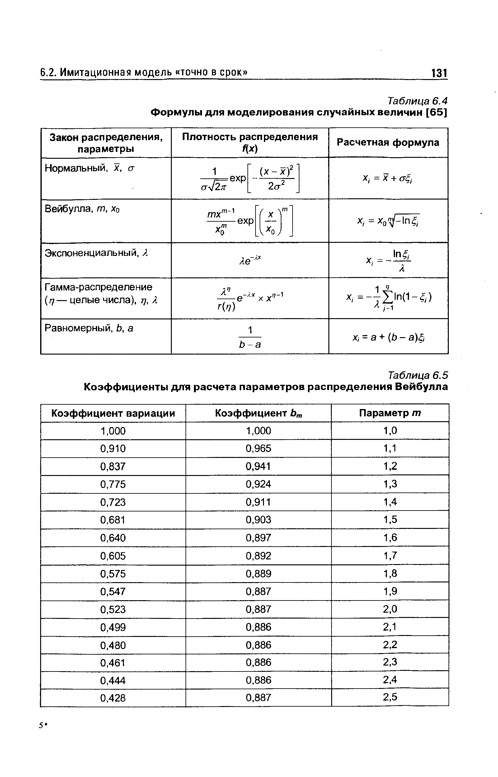 Таблица 6.4 Формулы для моделирования случайных величин [65]
