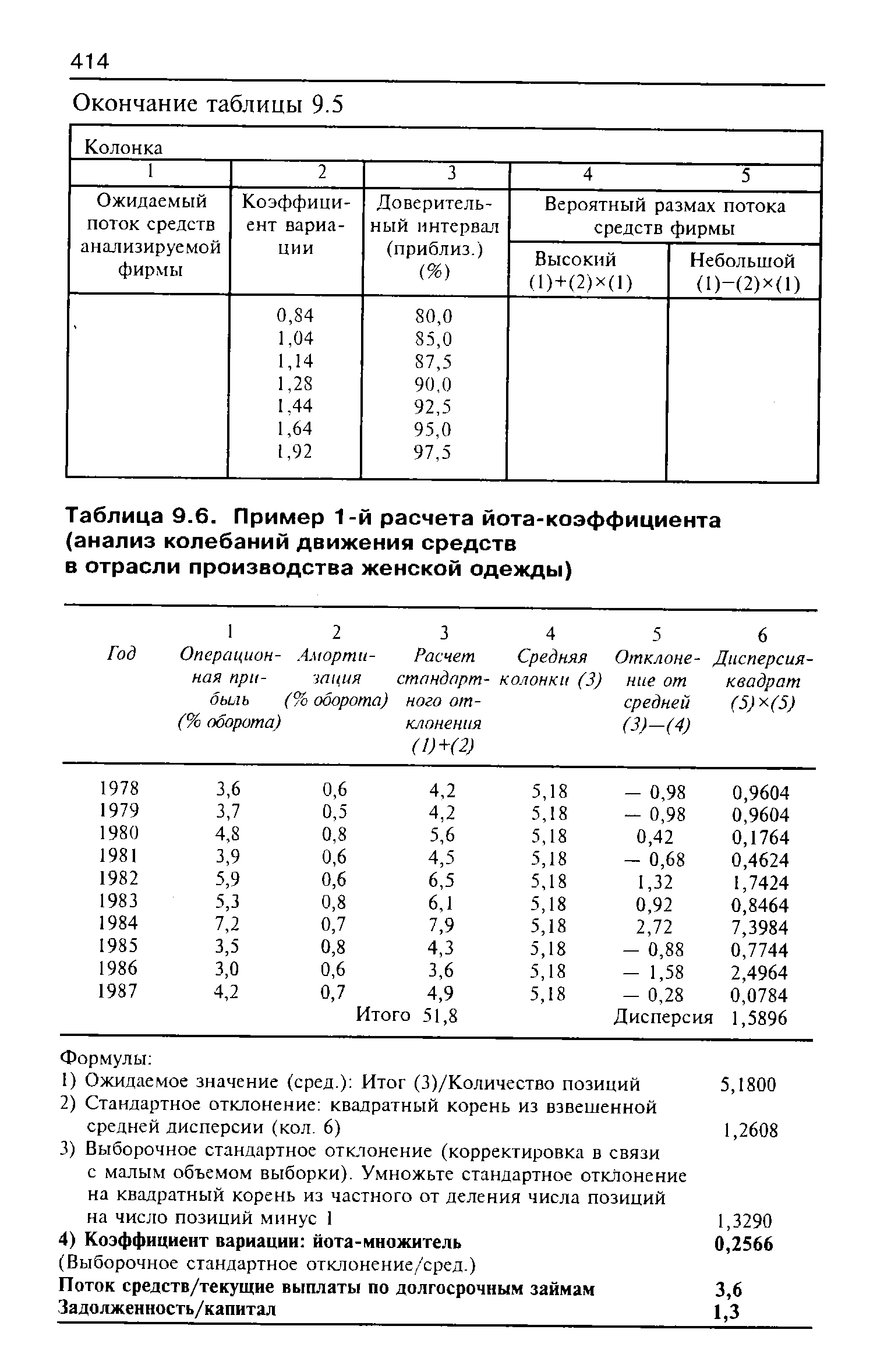 Таблица 9.6. Пример 1-й расчета йота-коэффициента
