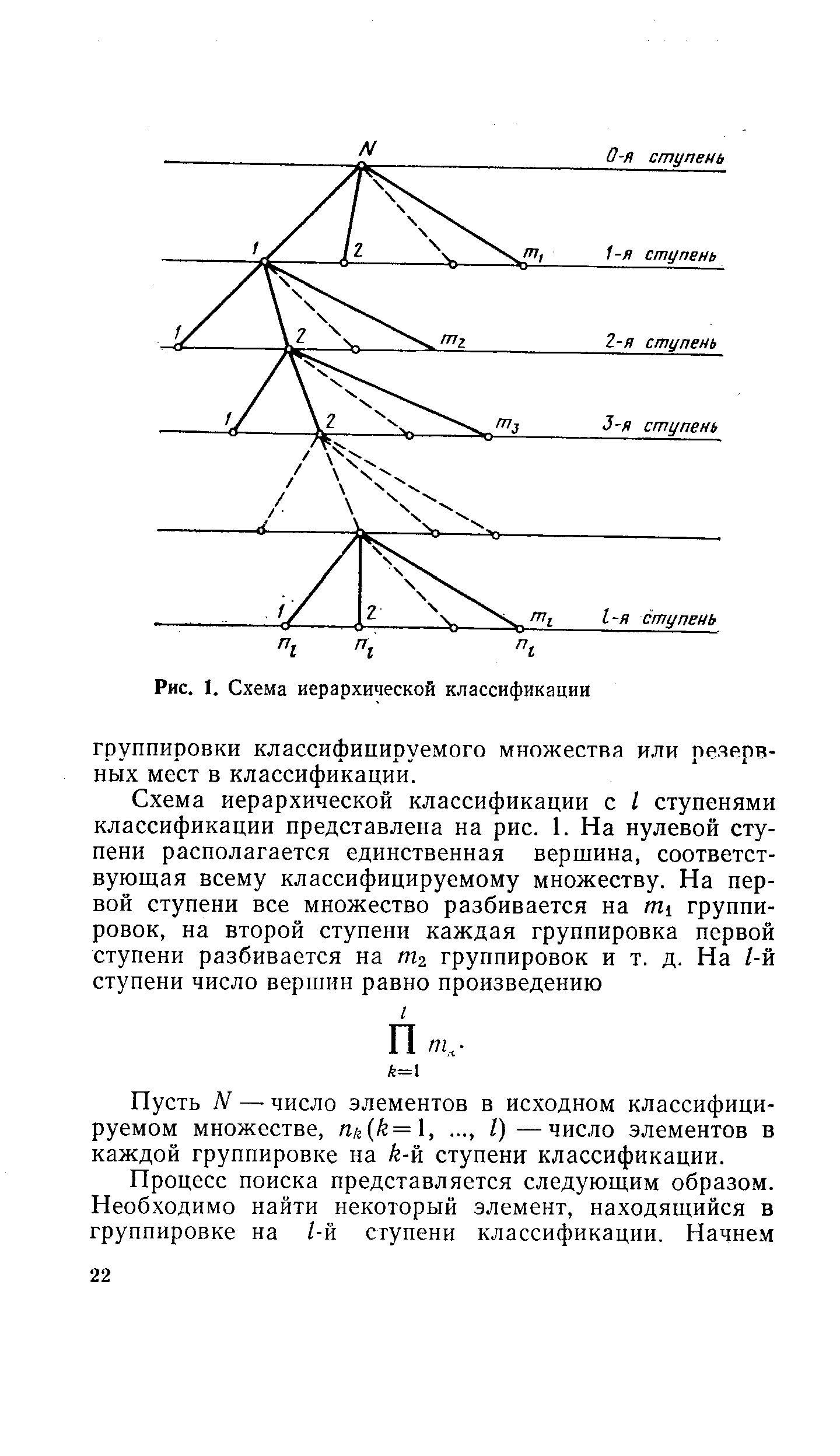 Рис. 1. Схема иерархической классификации
