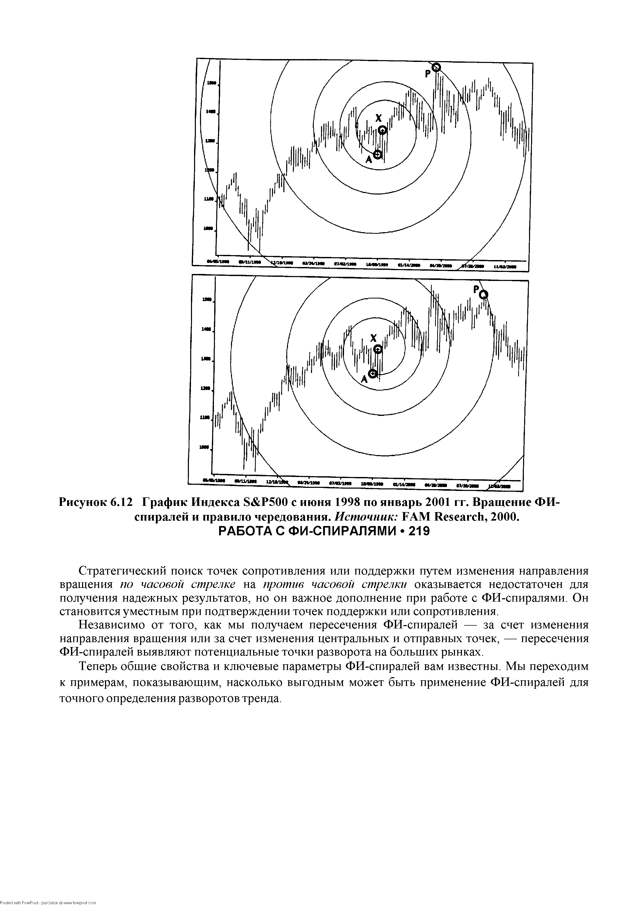 Рисунок 6.12 График Индекса S P500 с июня 1998 по январь 2001 гг. Вращение ФИ-спиралей и правило чередования. Источник FAM Resear h, 2000. РАБОТА С ФИ-СПИРАЛЯМИ 219
