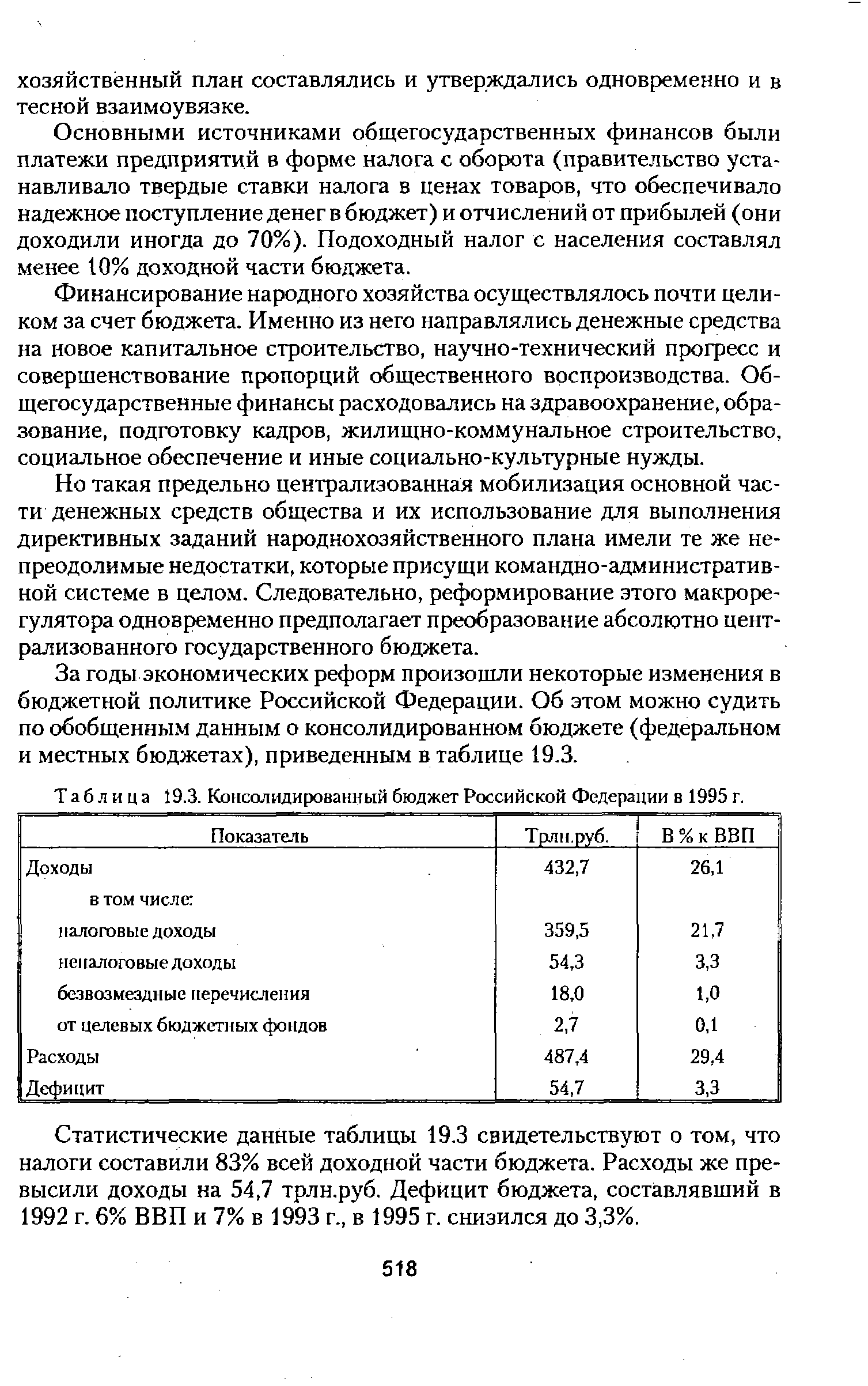 Таблица 19.3. <a href="/info/19936">Консолидированный бюджет</a> Российской Федерации в 1995 г.

