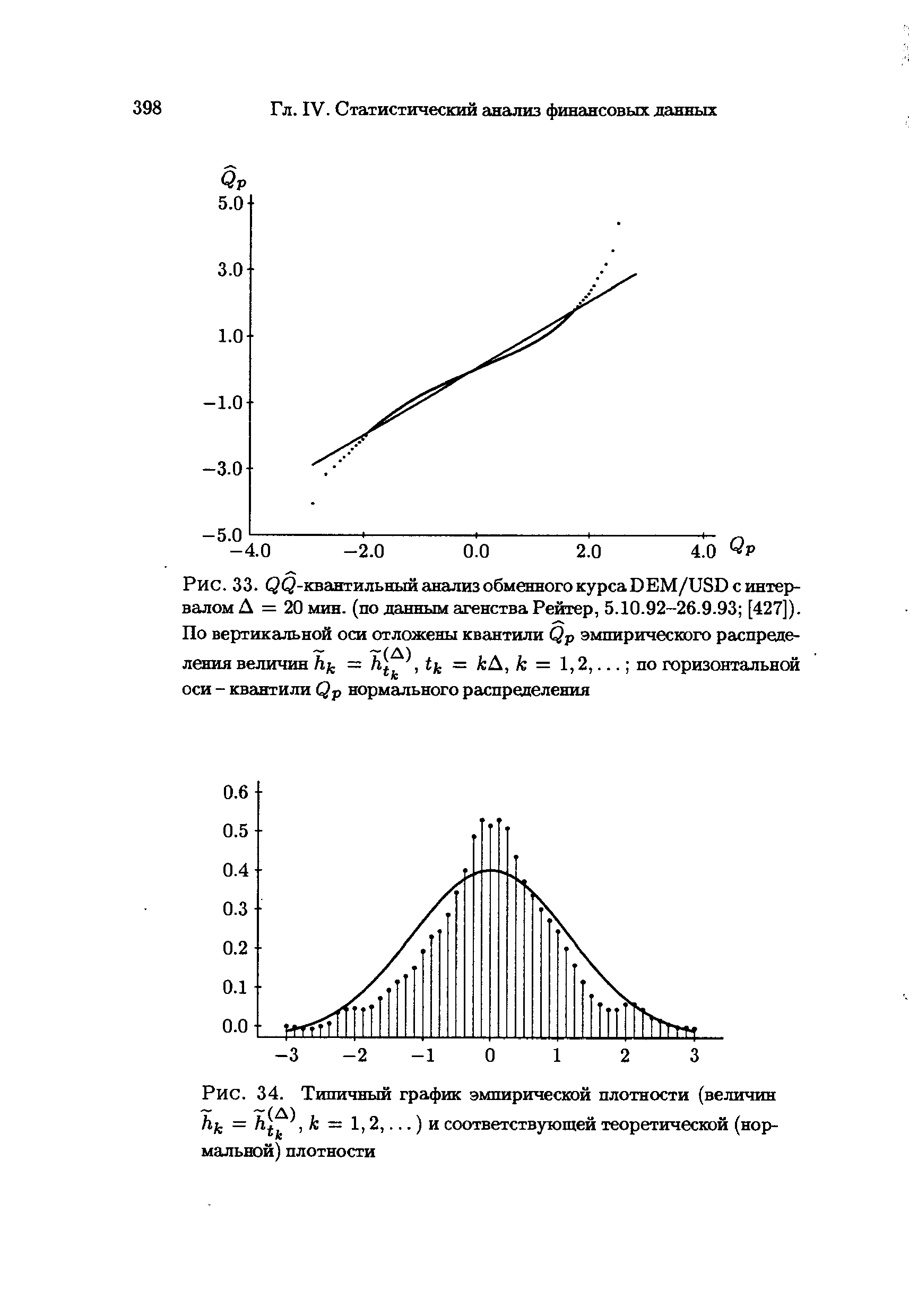 Рис. 34. Типичный график эмпирической плотности (величин hk = /ij, k — 1,2,...) и соответствующей теоретической (нормальной) плотности
