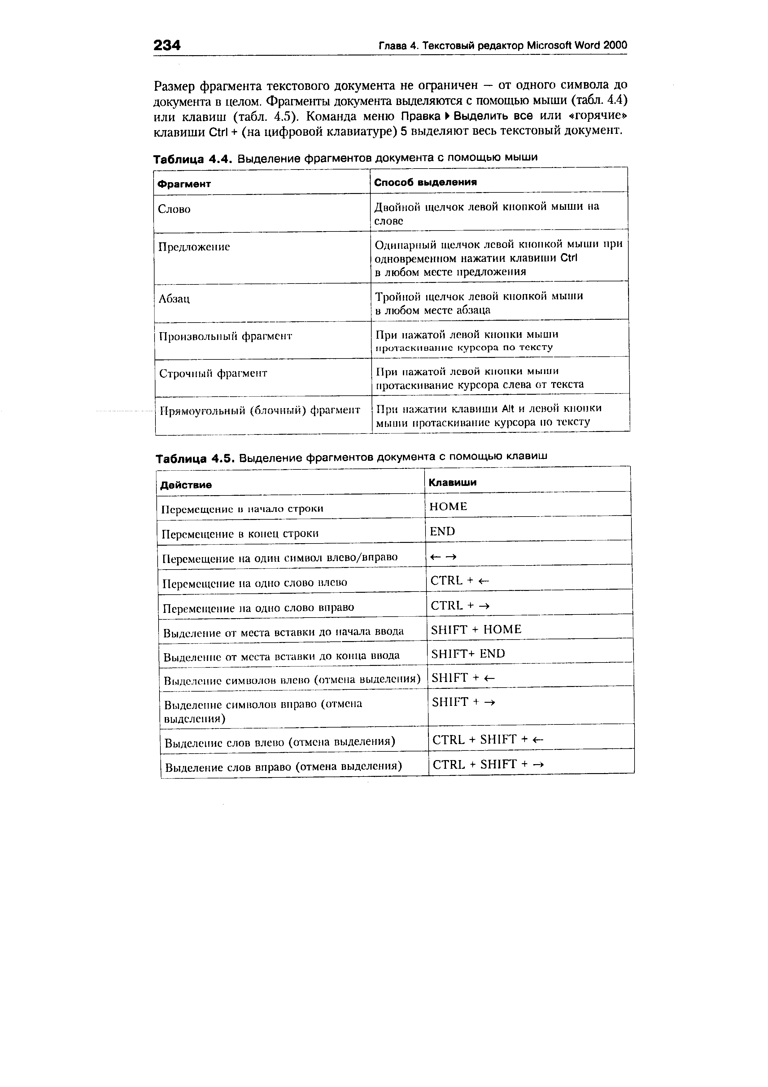 Таблица 4.5. Выделение фрагментов документа с помощью клавиш
