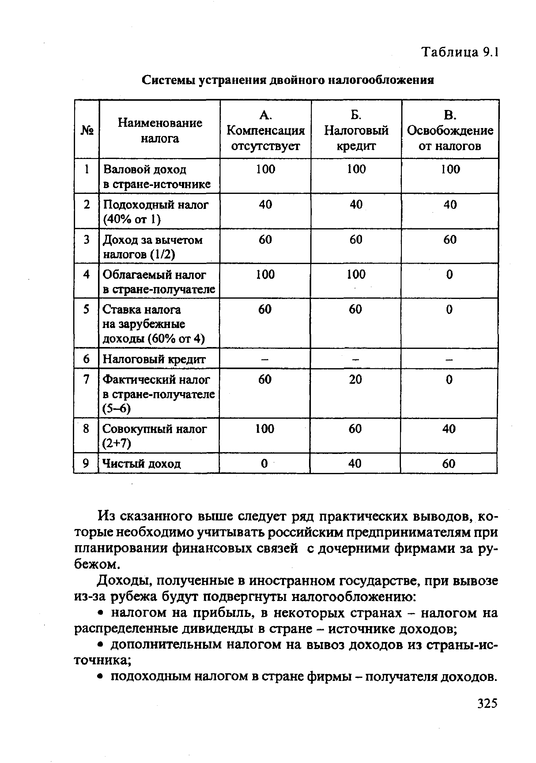 Таблица 9.1 Системы устранения двойного налогообложения
