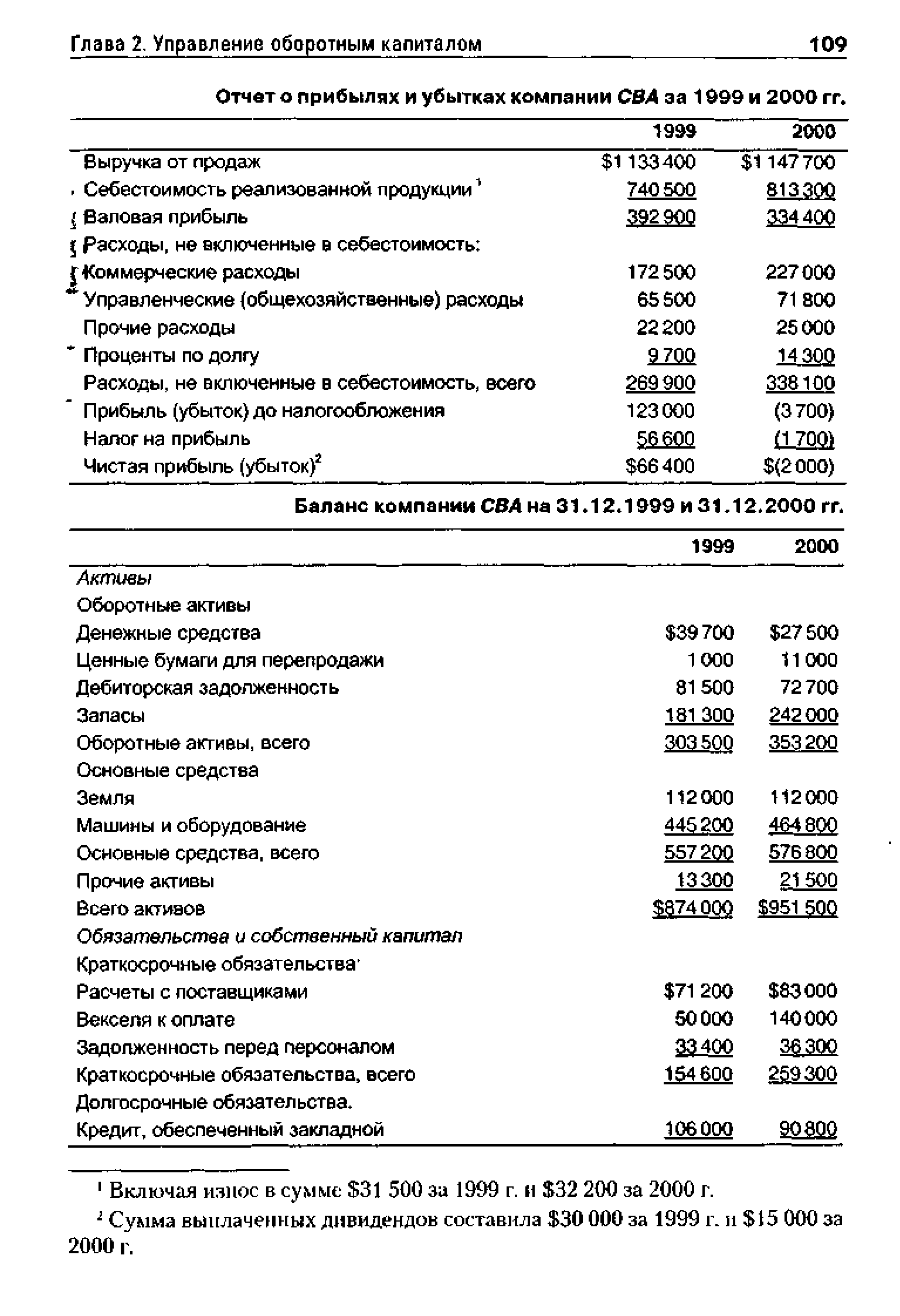 Отчет о прибылях и убытках компании СВА за 1999 и 2000 гг.

