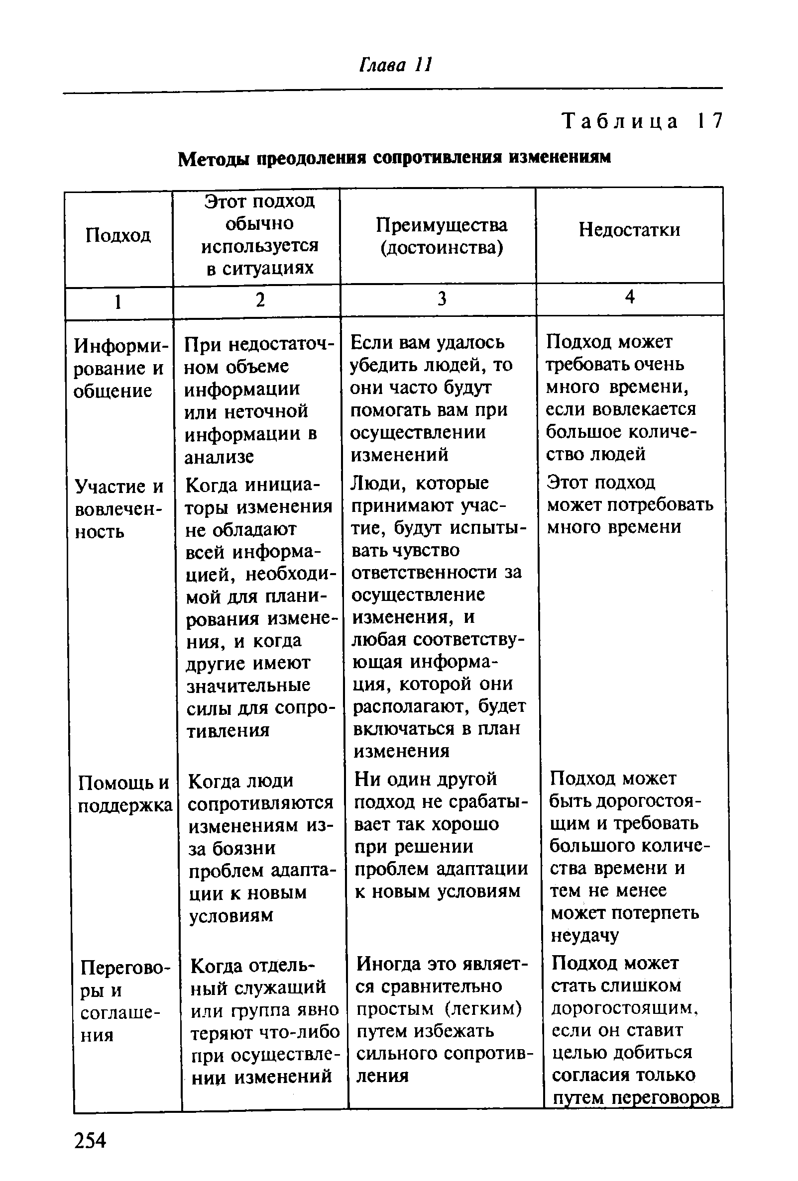 Таблица 17 Методы преодоления сопротивления изменениям
