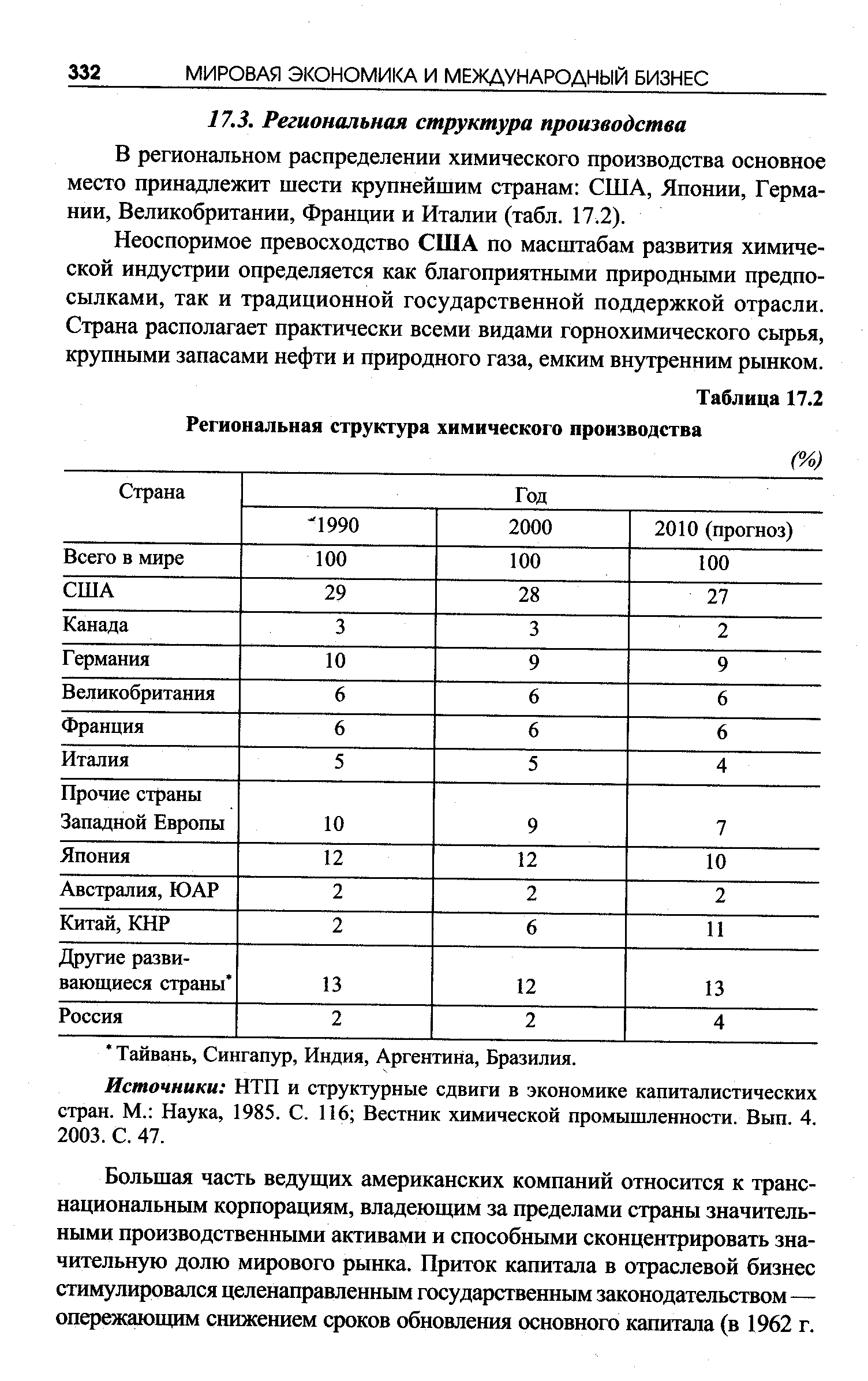 Таблица 17.2 Региональная структура химического производства

