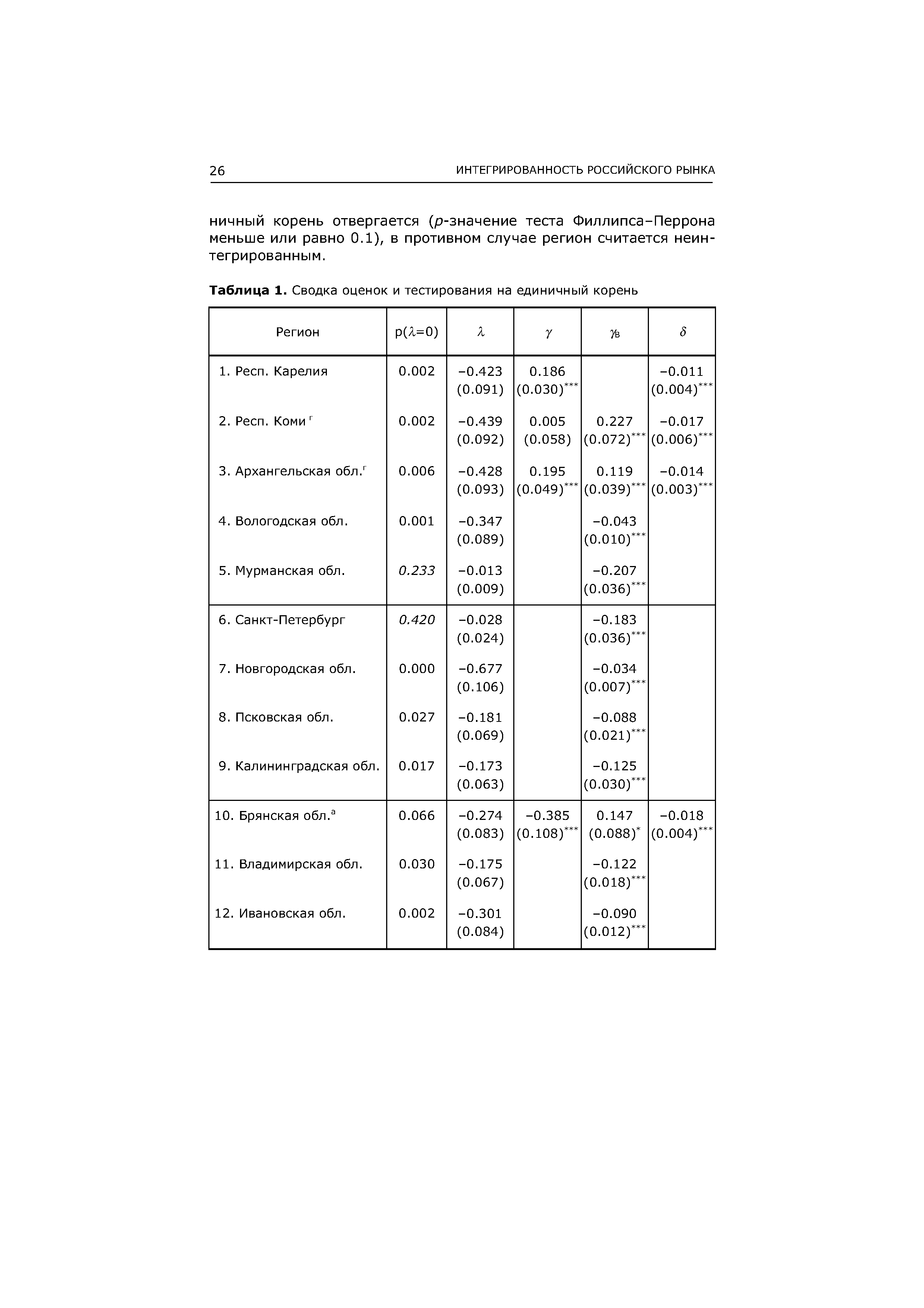 Таблица 1. Сводка оценок и тестирования на единичный корень
