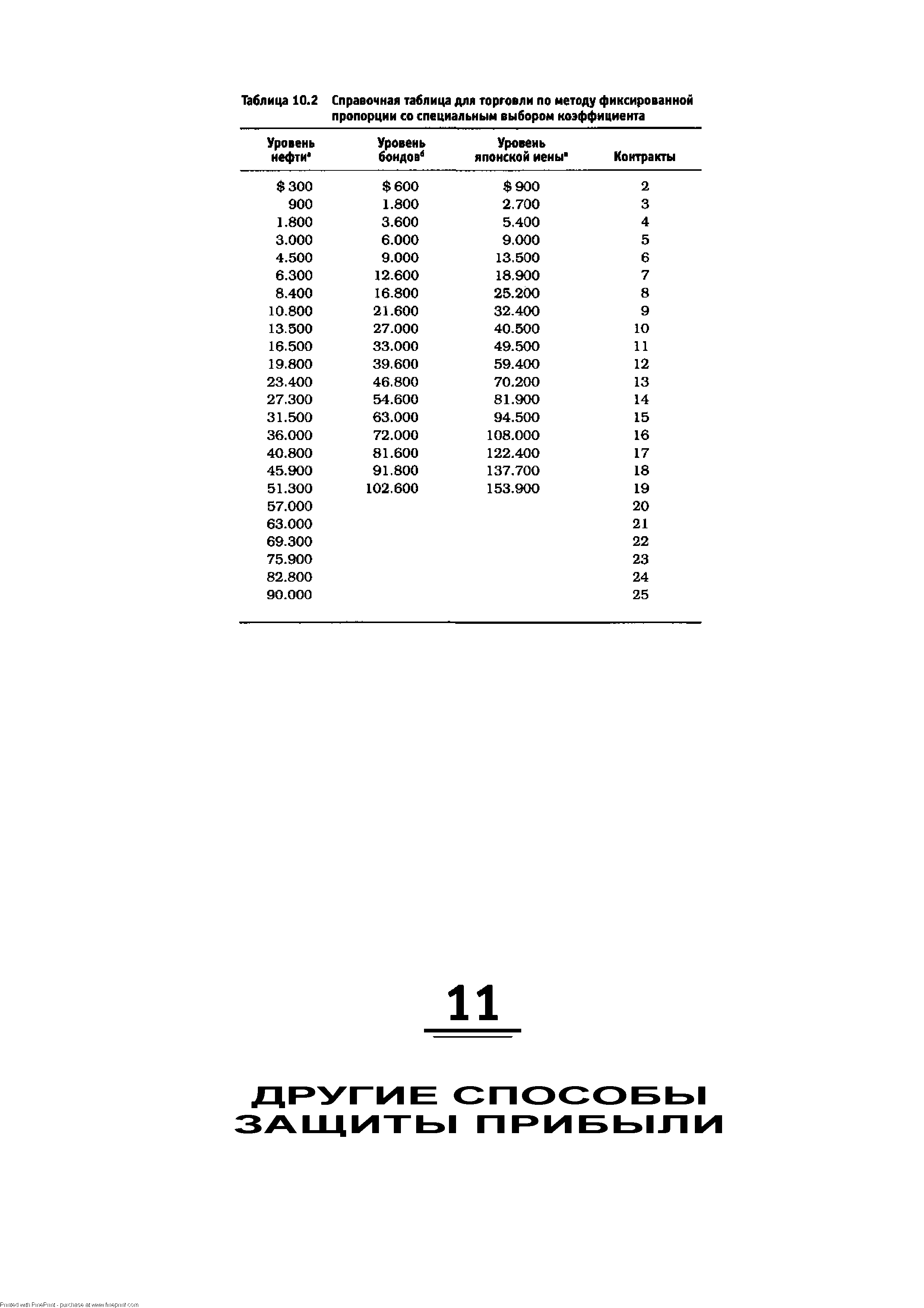 Таблица 10.2 Справочная таблица для торговли по методу фиксированной пропорции со специальным выбором коэффициента
