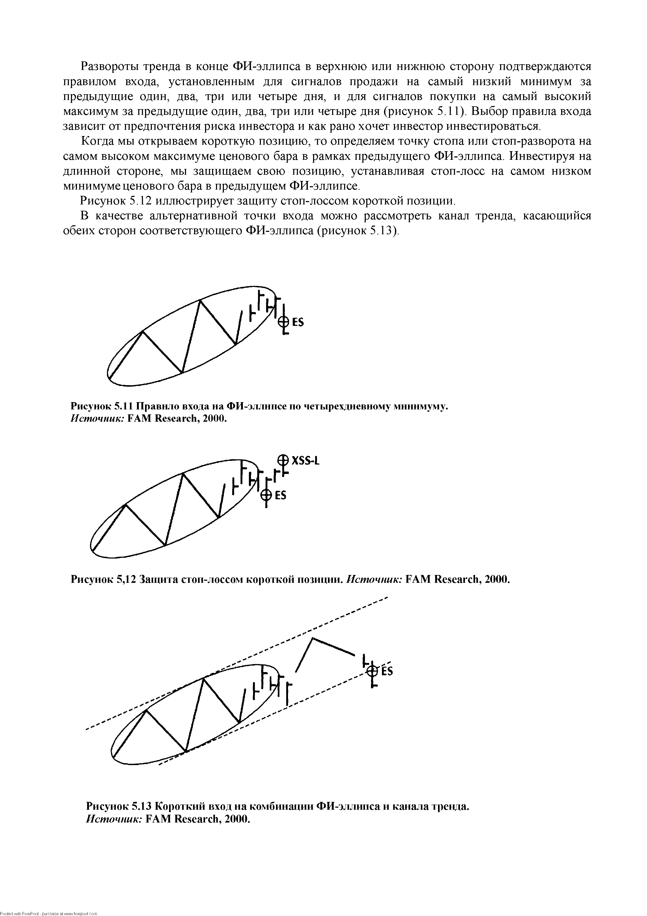 Рисунок 5.13 Короткий вход на комбинации ФИ-эллипса и канала тренда. Источник FAM Resear h, 2000.
