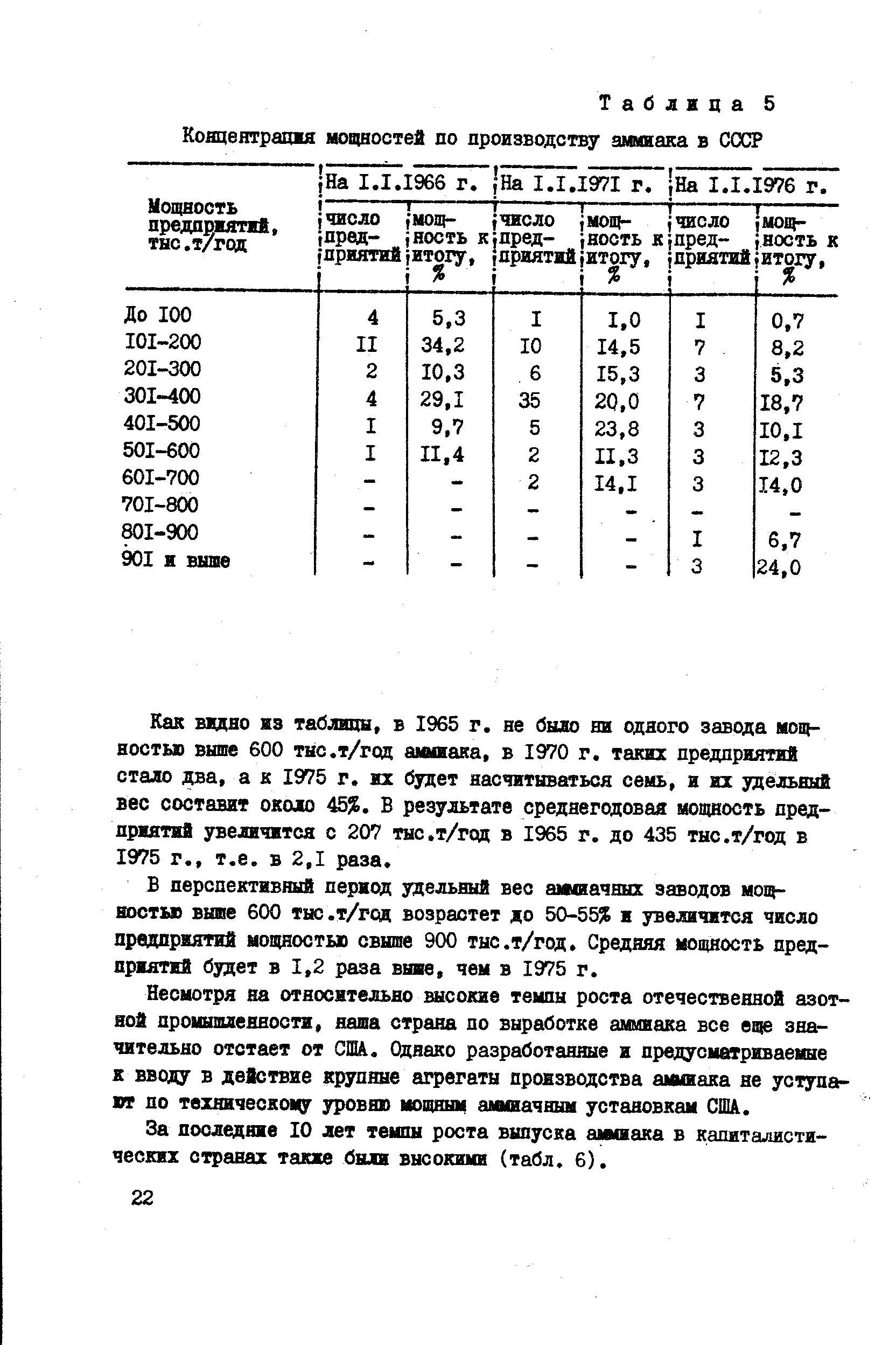 Таблица 5 Концентрация мощностей по производству аммиака в СССР
