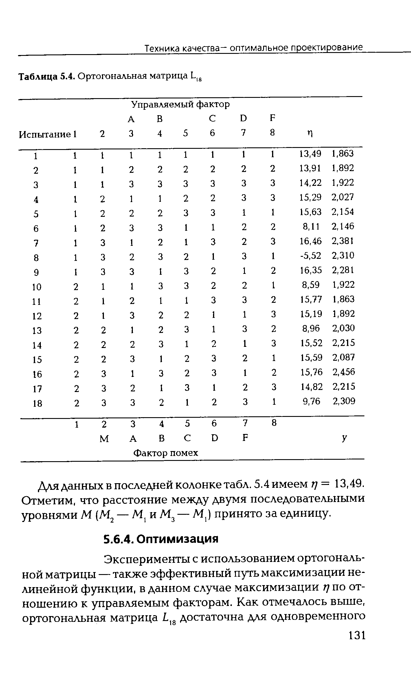 Таблица 5.4. Ортогональная матрица L18 
