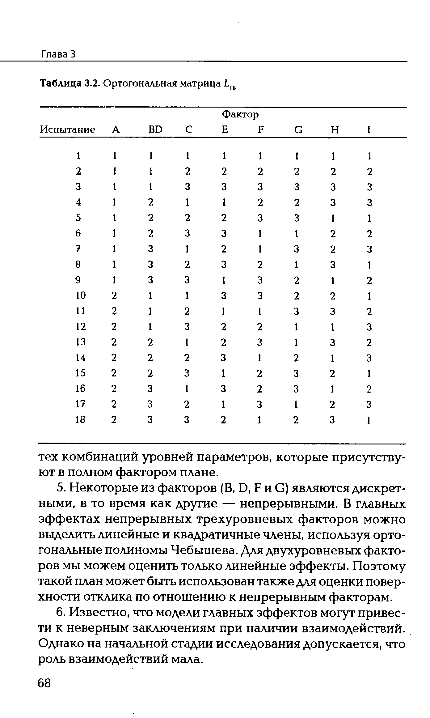 Таблица 3.2. Ортогональная матрица 118
