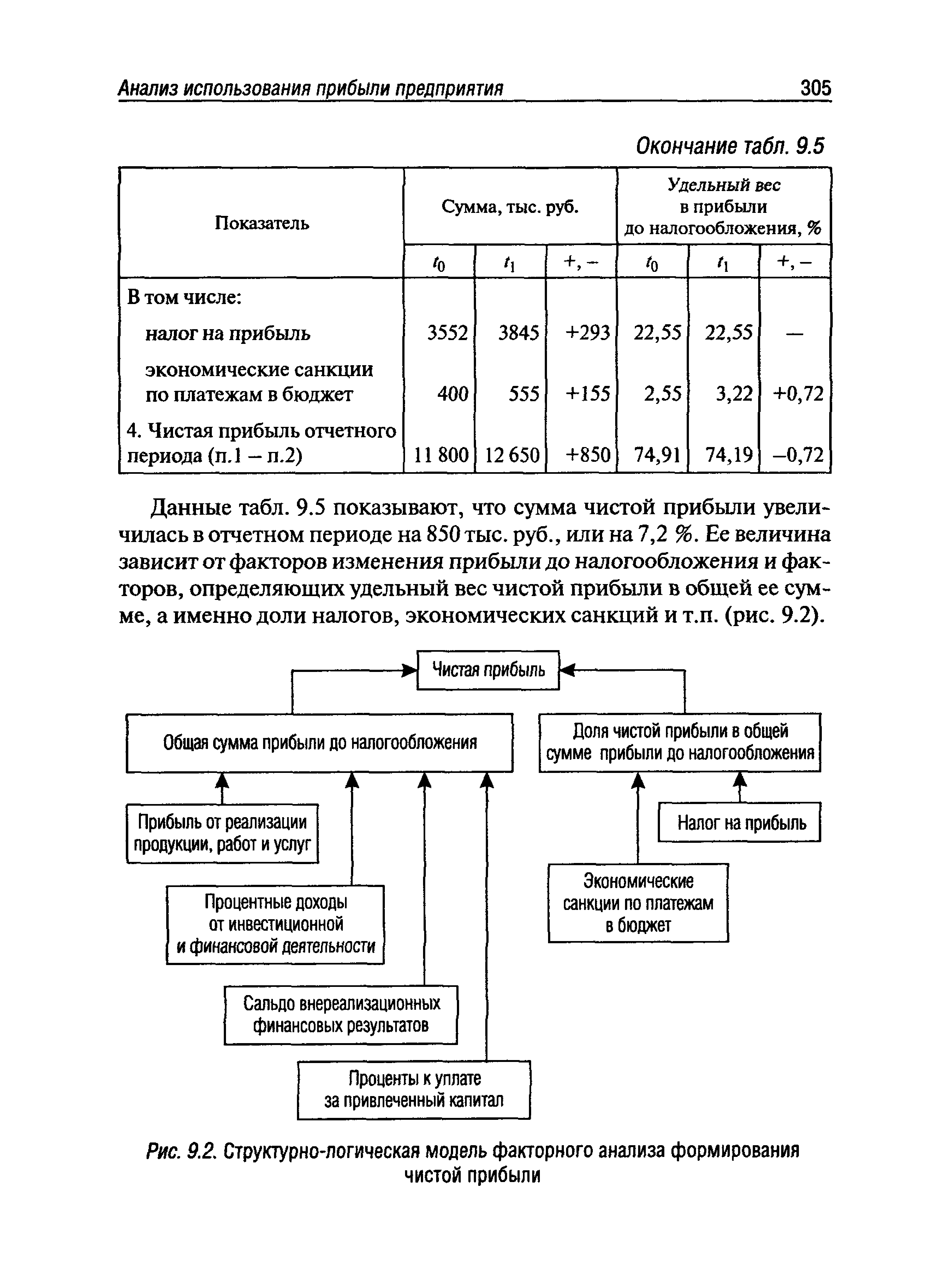 Рис. 9.2. Структурно-логическая модель факторного анализа формирования
