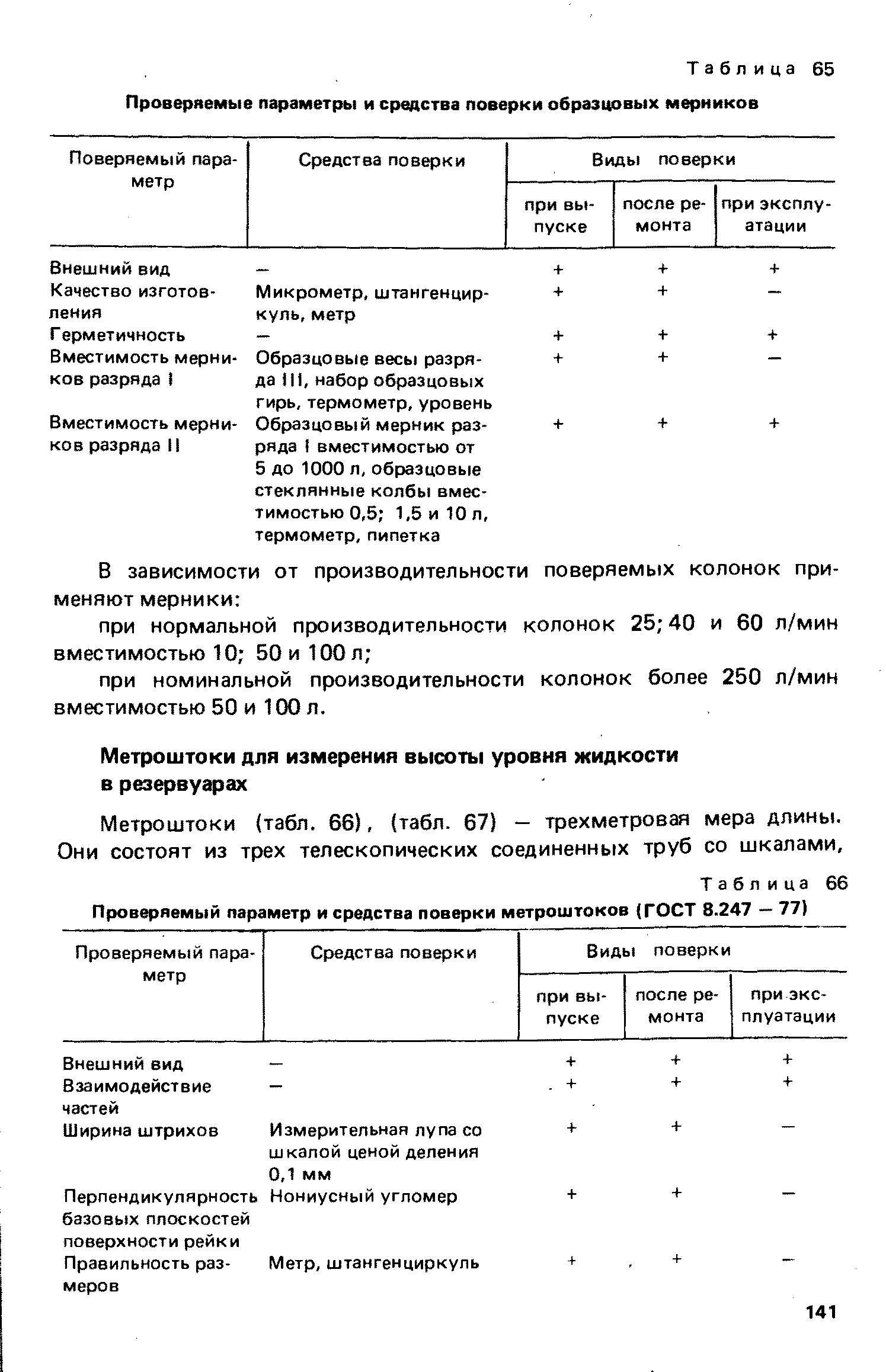 Таблица 66 Проверяемый параметр и средства поверки метроштоков (ГОСТ 8.247 - 77)
