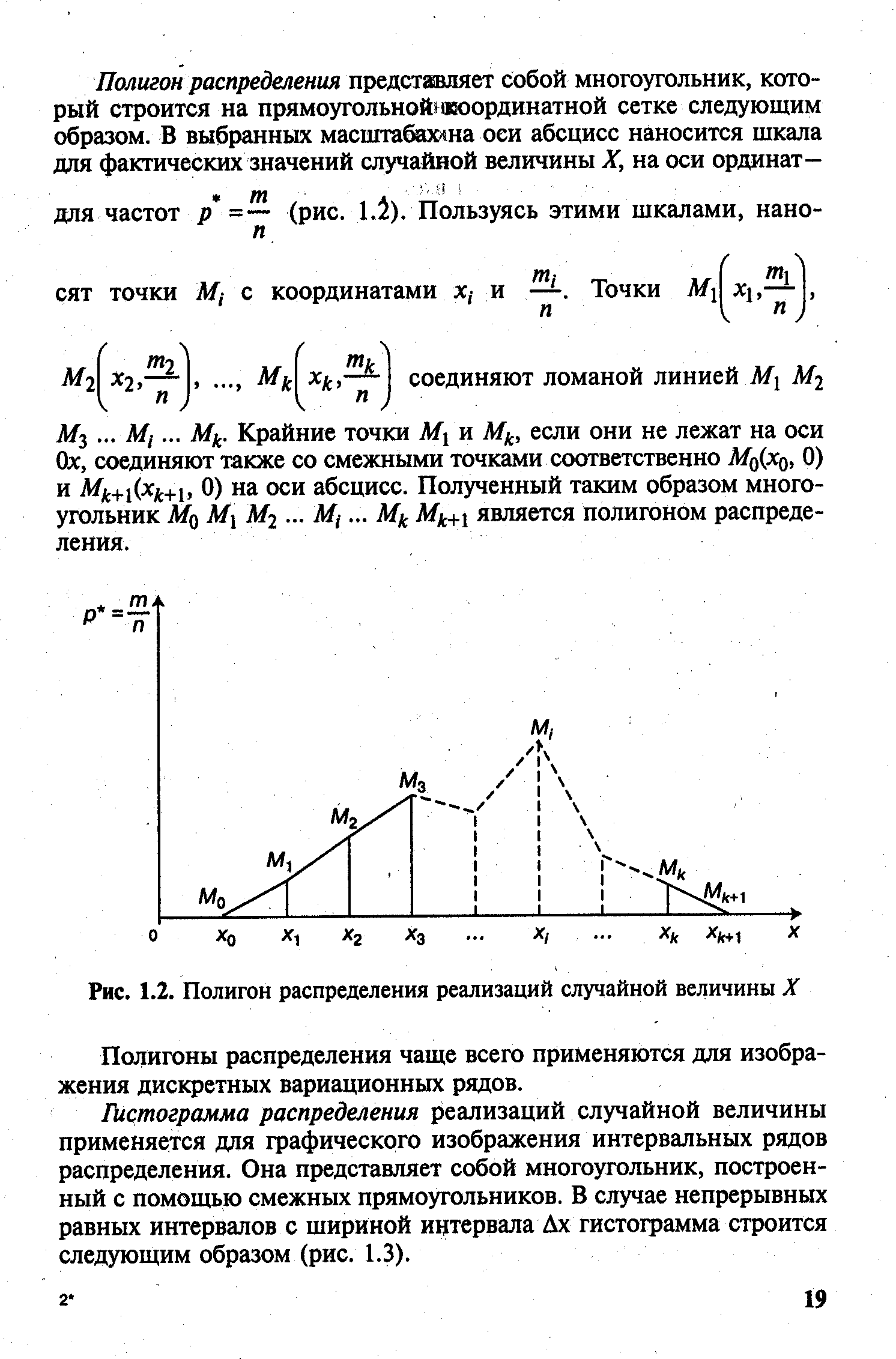 Рис. 1.2. Полигон распределения реализаций случайной величины X
