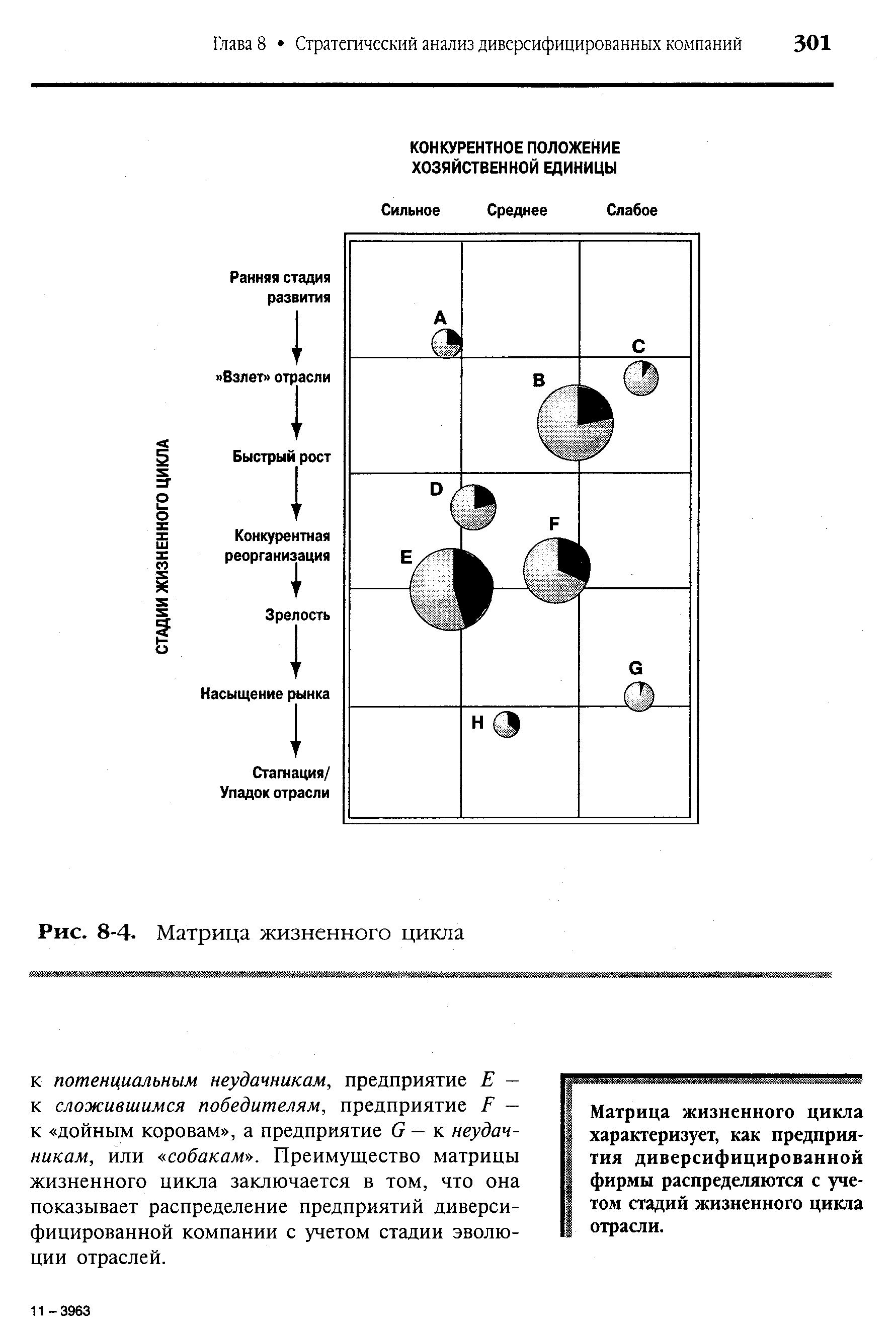 Рис. 8-4. Матрица жизненного цикла
