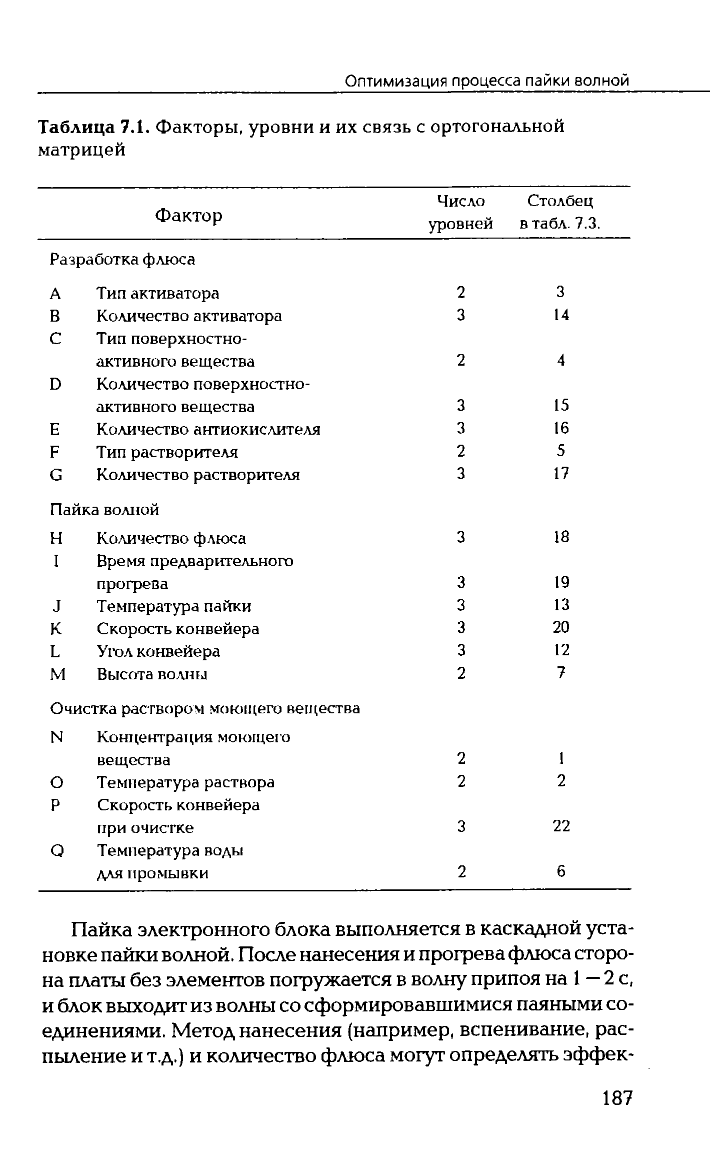 Таблица 7.1. Факторы, уровни и их связь с ортогональной
