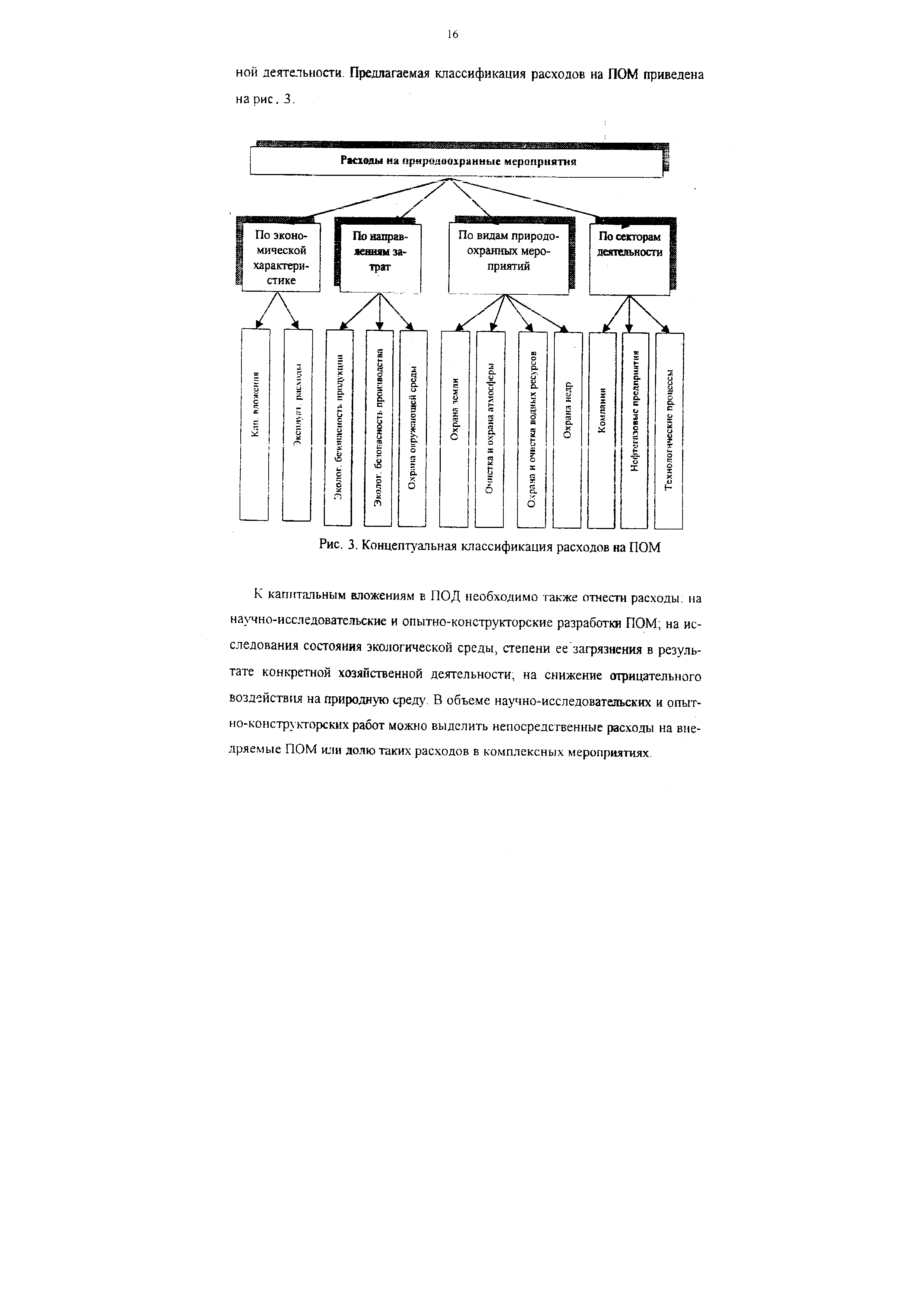 Рис. 3. Концептуальная классификация расходов на ПОМ
