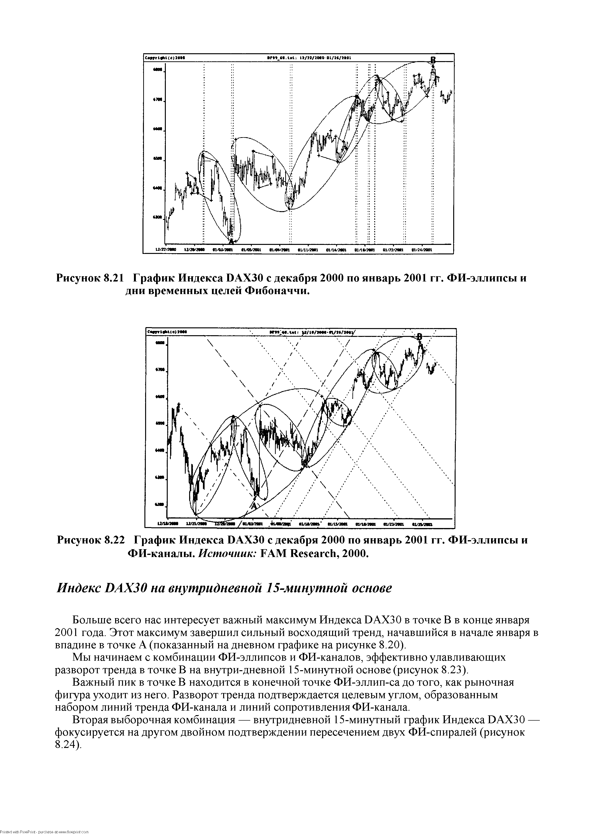 Рисунок 8.21 График Индекса DAX30 с декабря 2000 по январь 2001 гг. ФИ-эллипсы и дни временных целей Фибоначчи.
