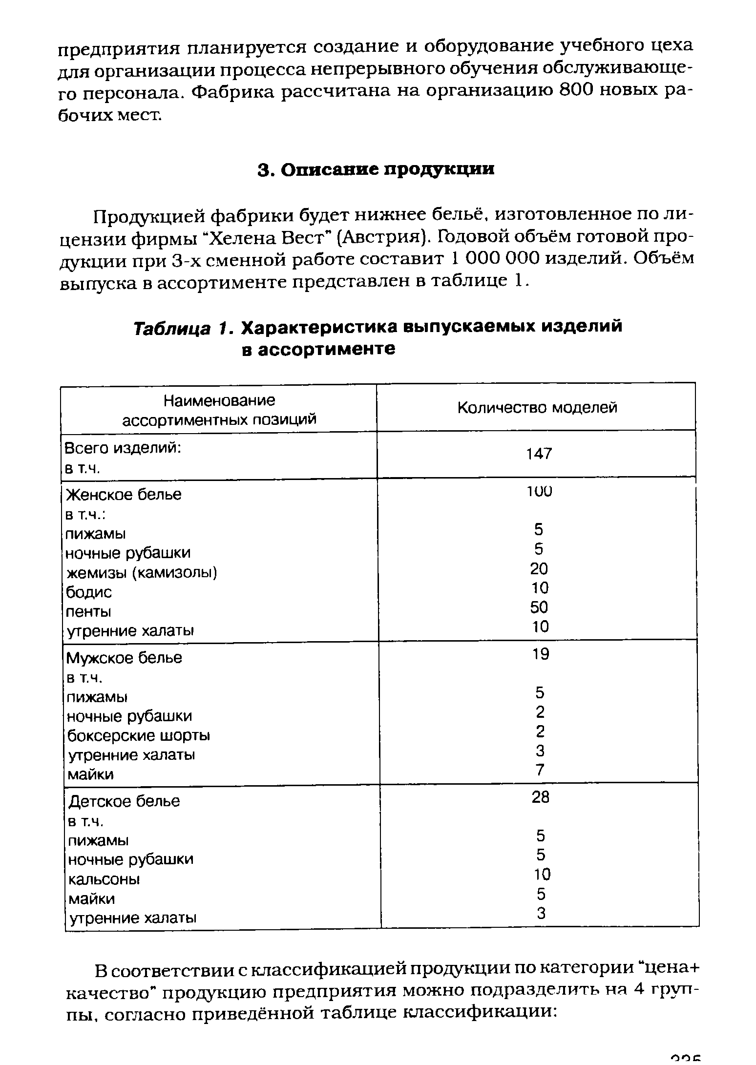 Таблица 1. Характеристика выпускаемых изделий в ассортименте
