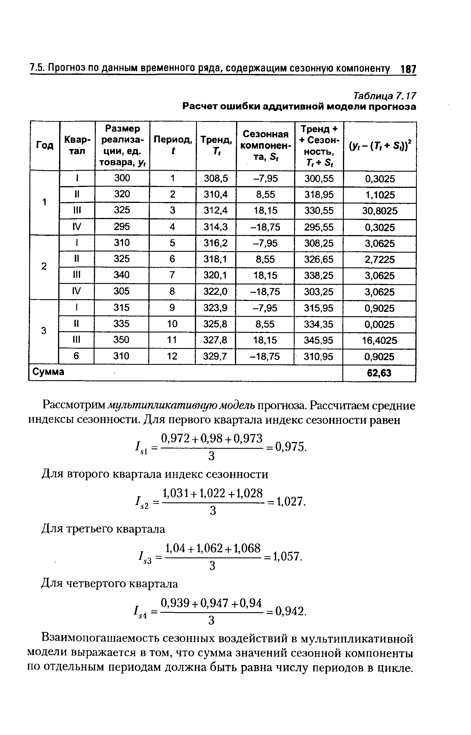 Таблица 7.17 Расчет ошибки <a href="/info/15250">аддитивной модели</a> прогноза
