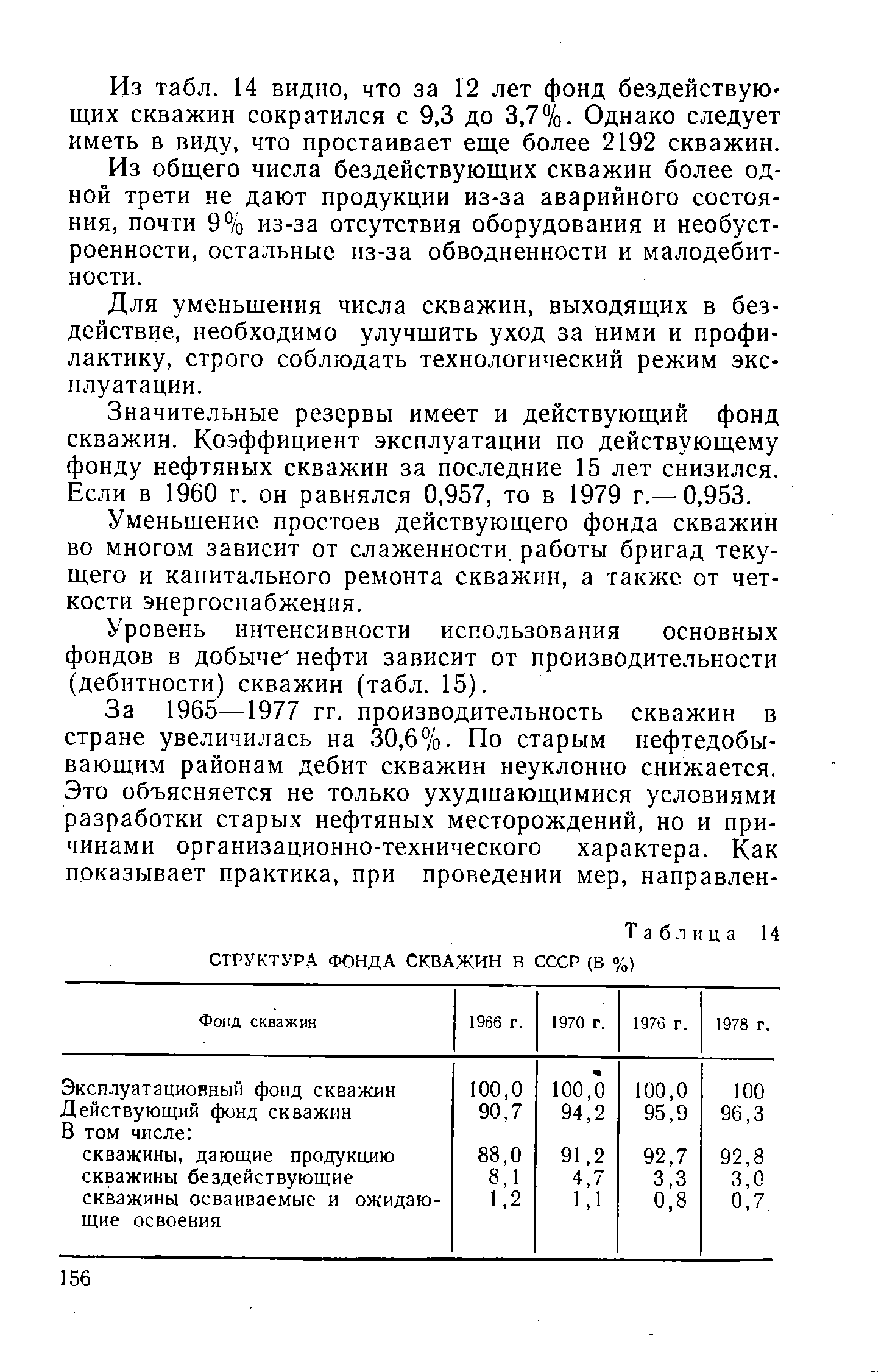 Таблица 14 СТРУКТУРА ФОНДА СКВАЖИН В СССР (В %)
