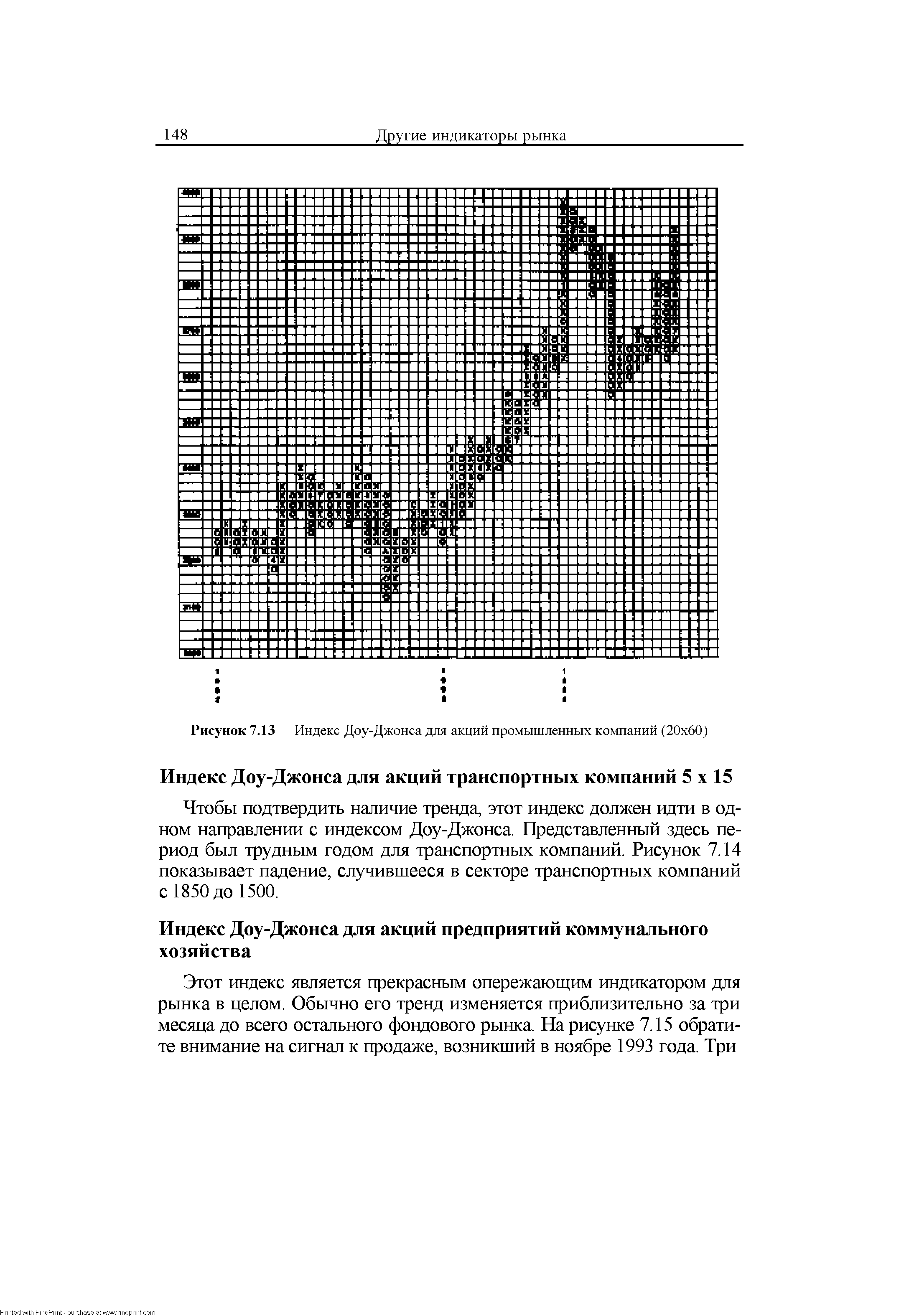 Рисунок 7.13 Индекс Доу-Джонса для акций промышленных компаний (20x60)
