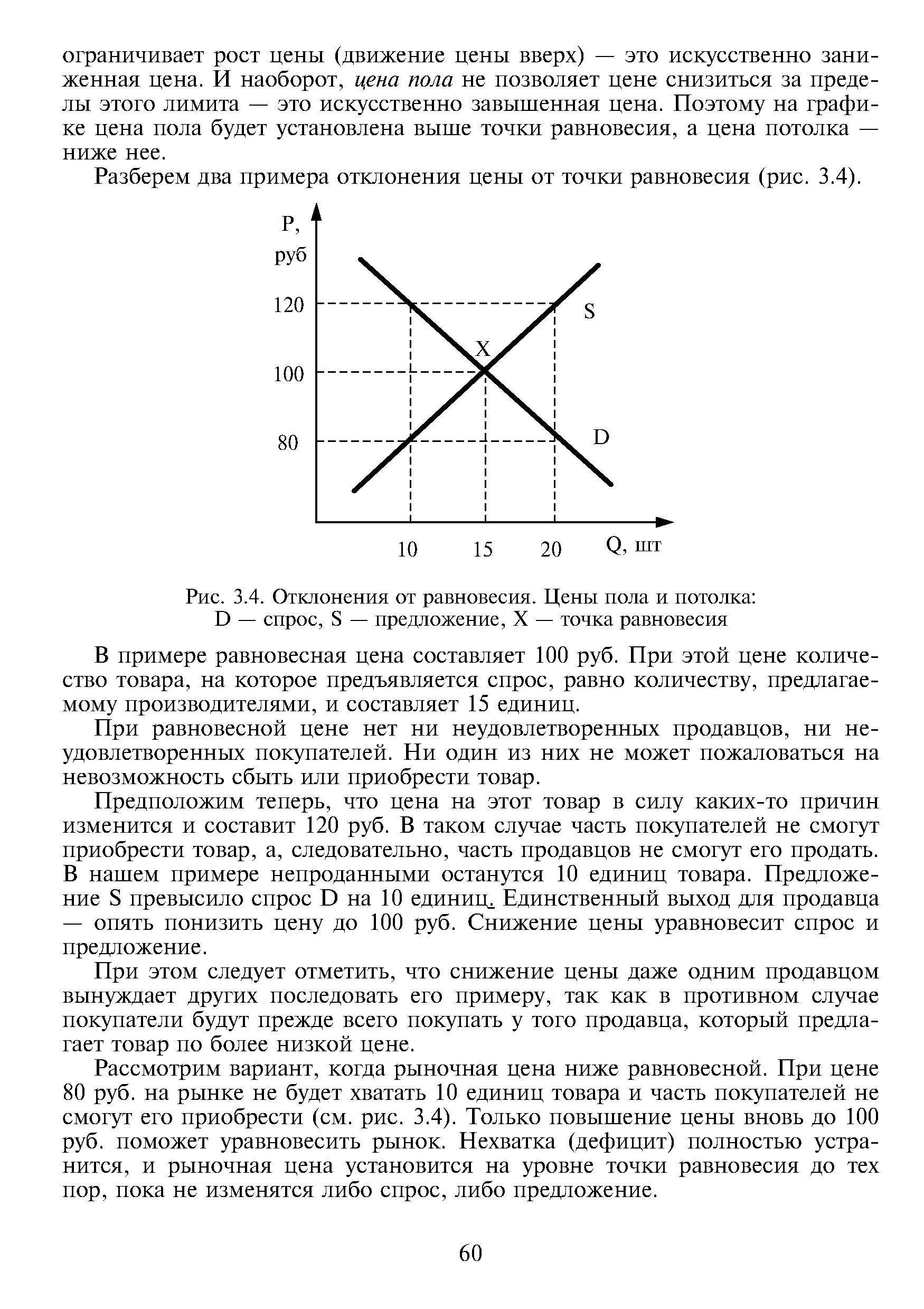 Рис. 3.4. Отклонения от равновесия. Цены пола и потолка D — спрос, S — предложение, X — точка равновесия
