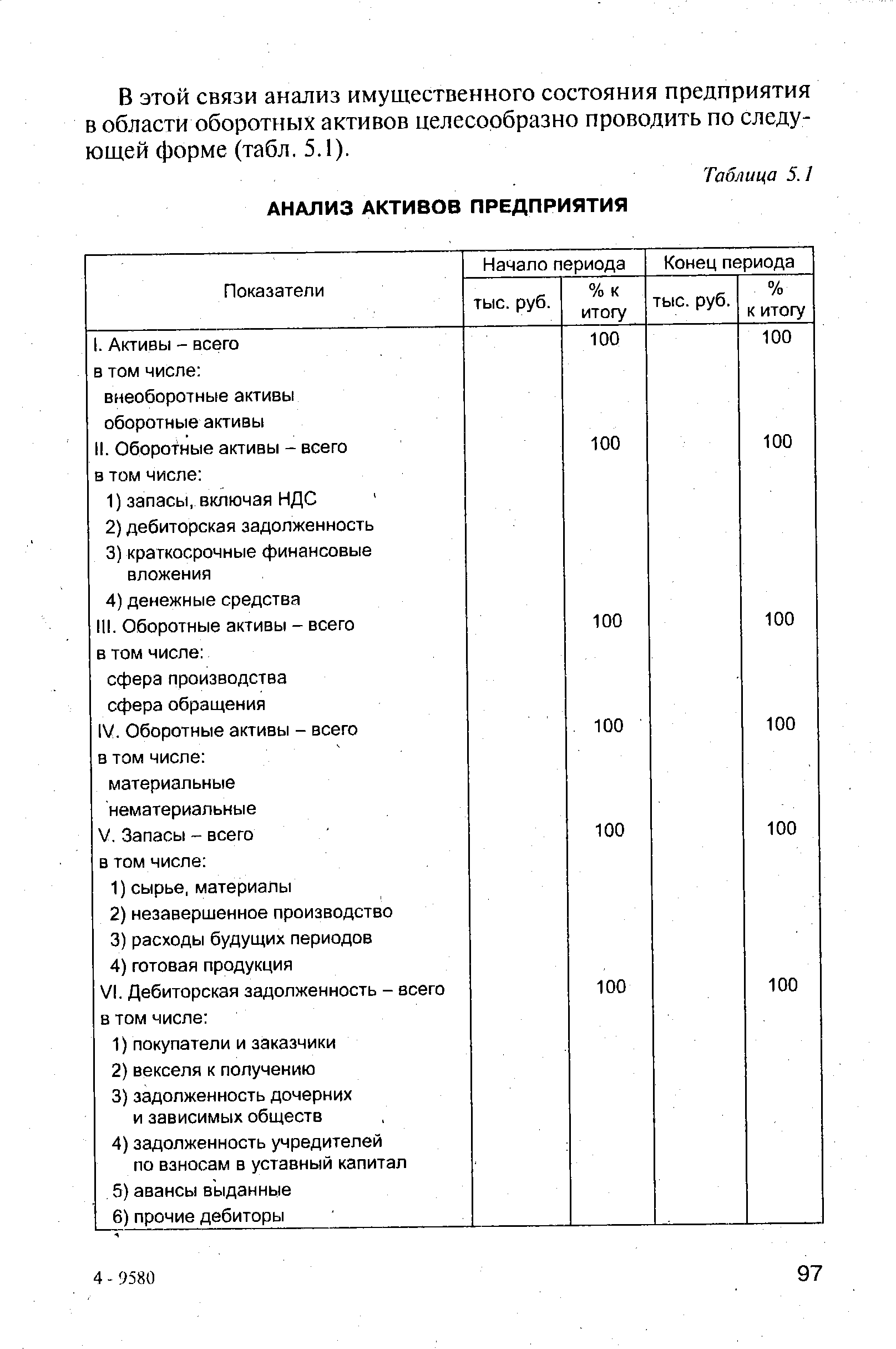Таблица 5.1 АНАЛИЗ АКТИВОВ ПРЕДПРИЯТИЯ
