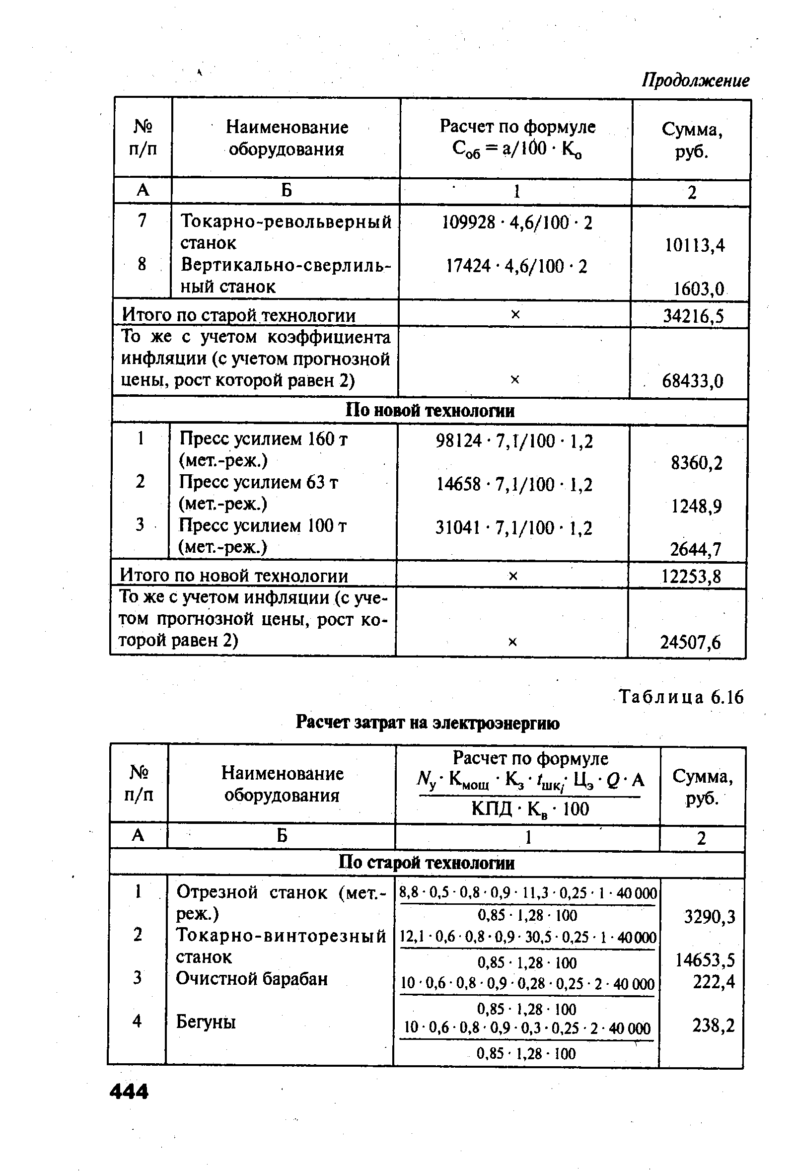 Таблица 6.16 Расчет затрат на электроэнергию
