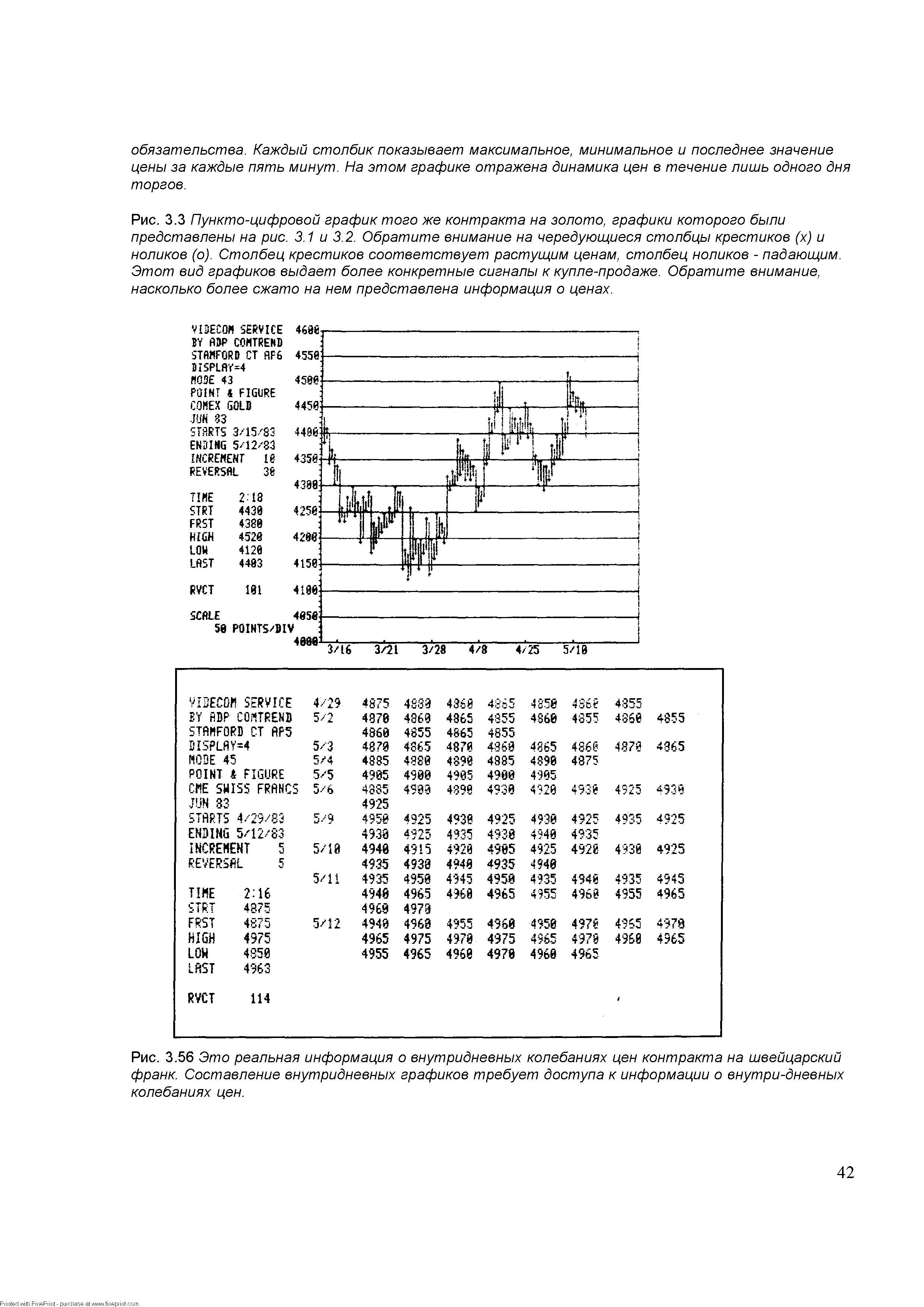 Рис. 3.3 Пункто-цифровой график того же контракта на золото, графики которого были представлены на рис. 3.1 и 3.2. Обратите внимание на чередующиеся столбцы крестиков (х) и ноликов (о). Столбец крестиков соответствует растущим ценам, столбец ноликов - падающим. Этот вид графиков выдает более конкретные сигналы к <a href="/info/3731">купле-продаже</a>. Обратите внимание, насколько более сжато на нем представлена информация о ценах.
