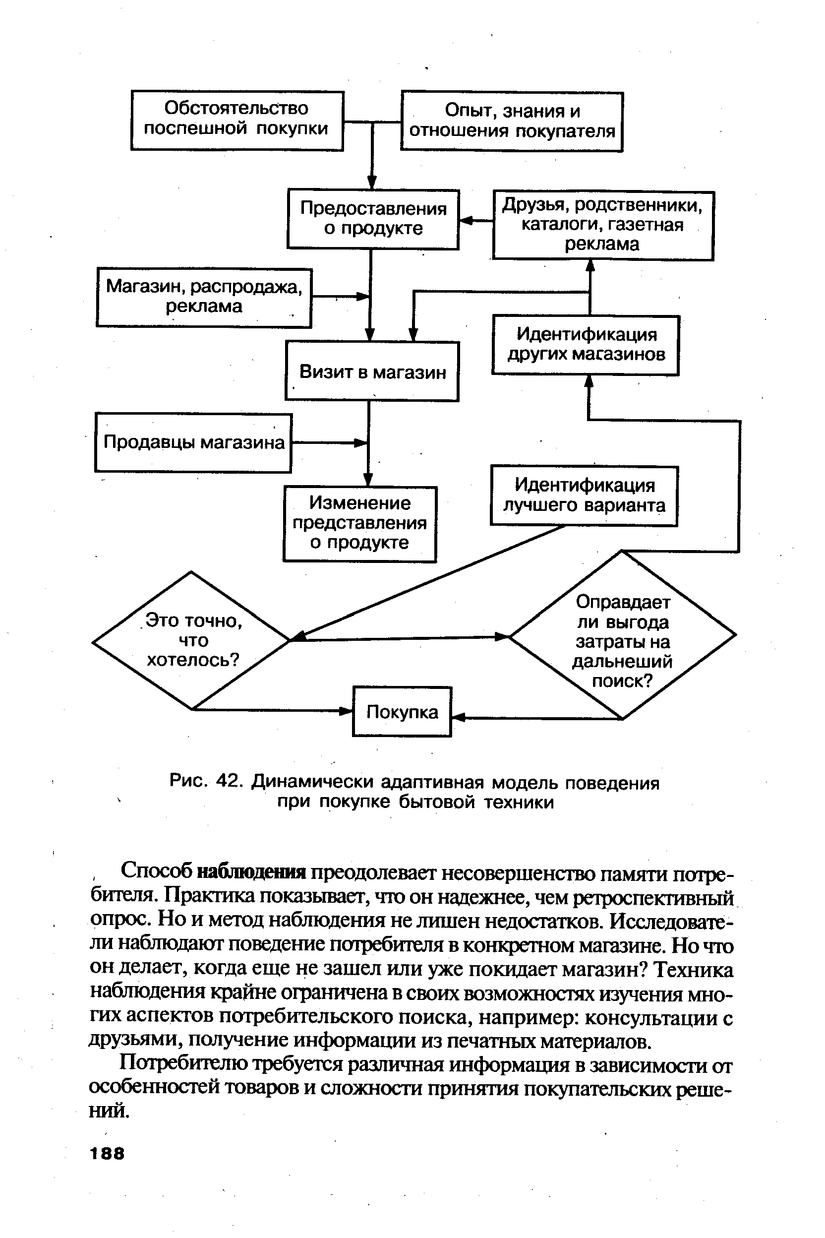 Рис. 42. Динамически адаптивная модель поведения при покупке бытовой техники
