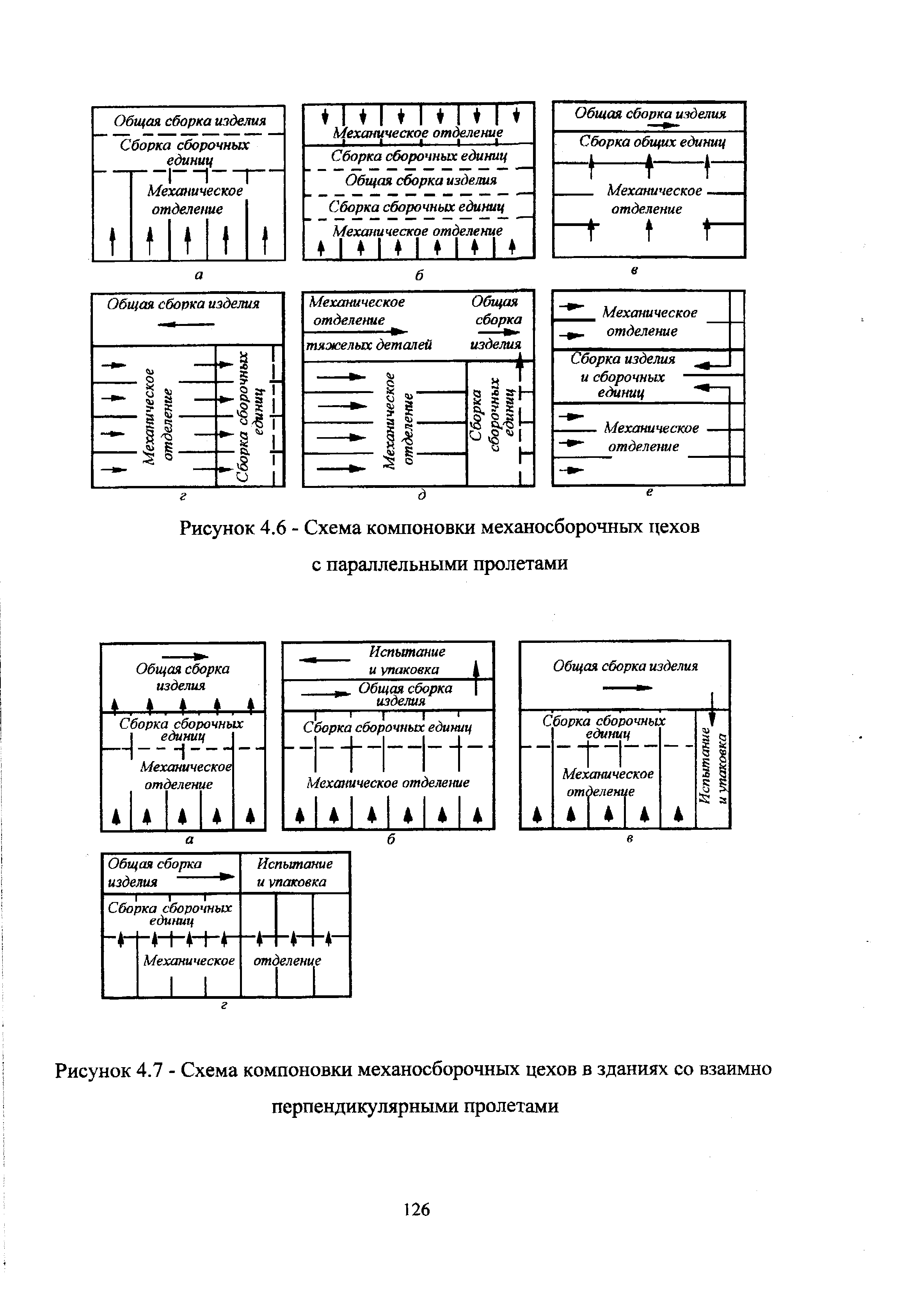 Рисунок 4.7 - Схема компоновки механосборочных цехов в зданиях со взаимно
