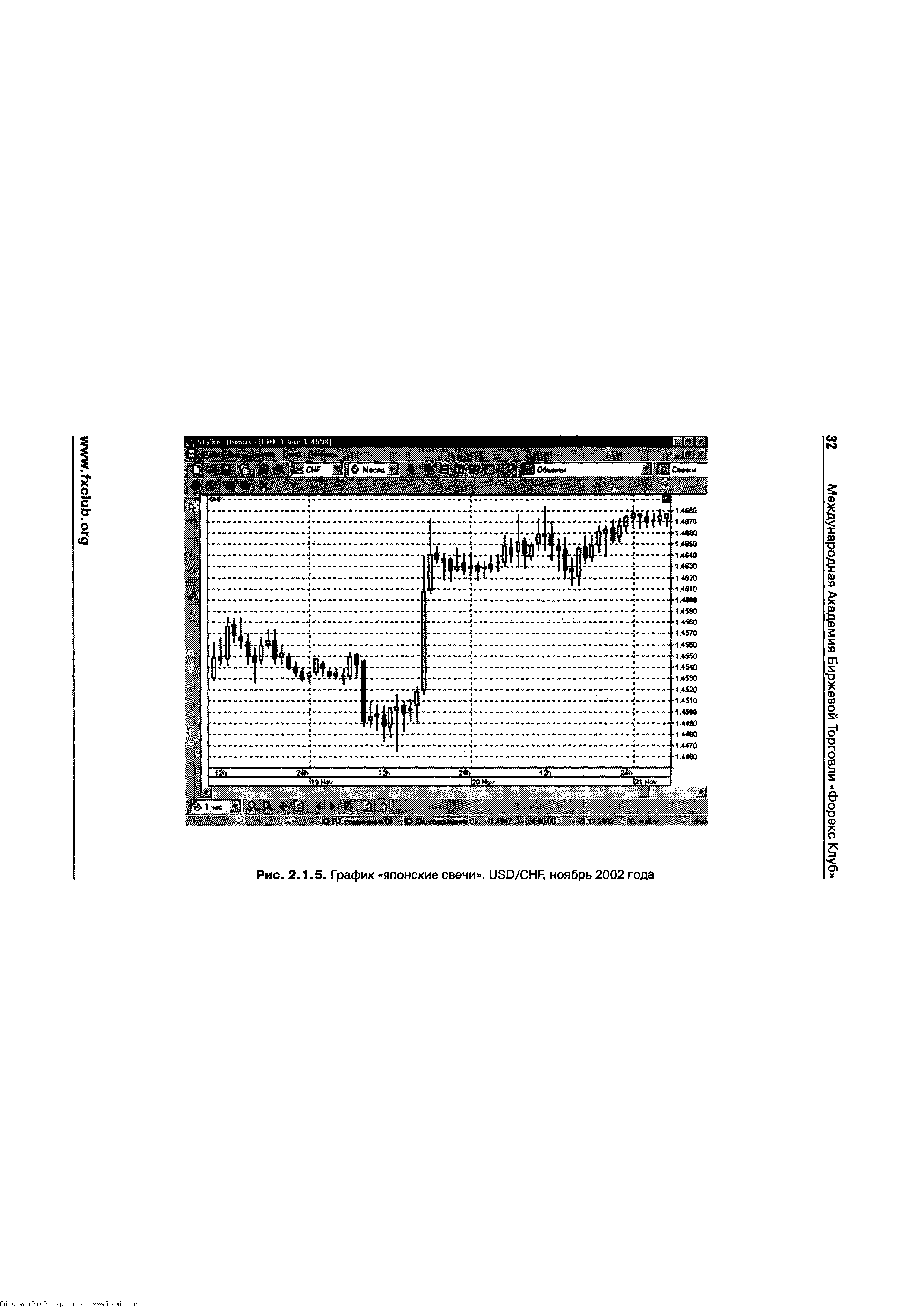 Рис. 2.1.5. График японские свечи , USD/ HF, ноябрь 2002 года

