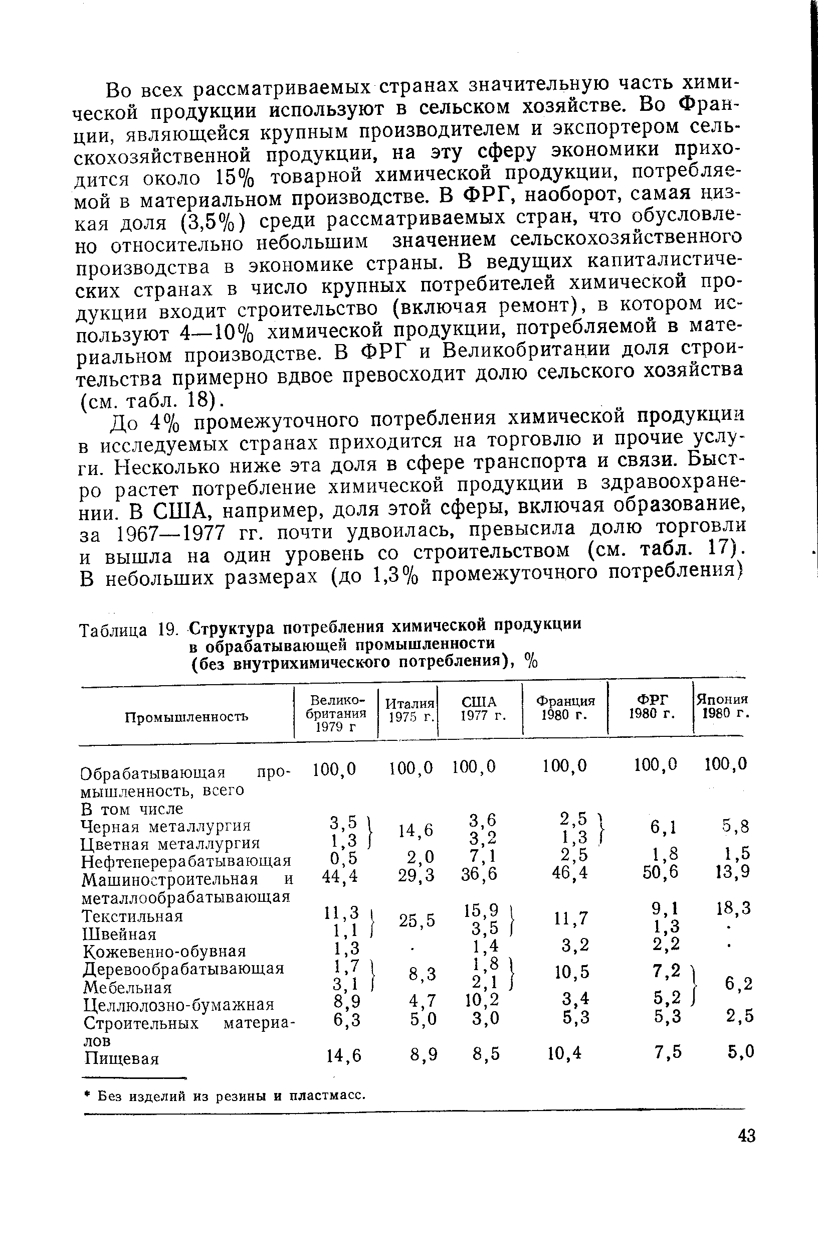 Таблица 19. Структура потребления химической продукции в обрабатывающей промышленности (без внутрихимического потребления), %
