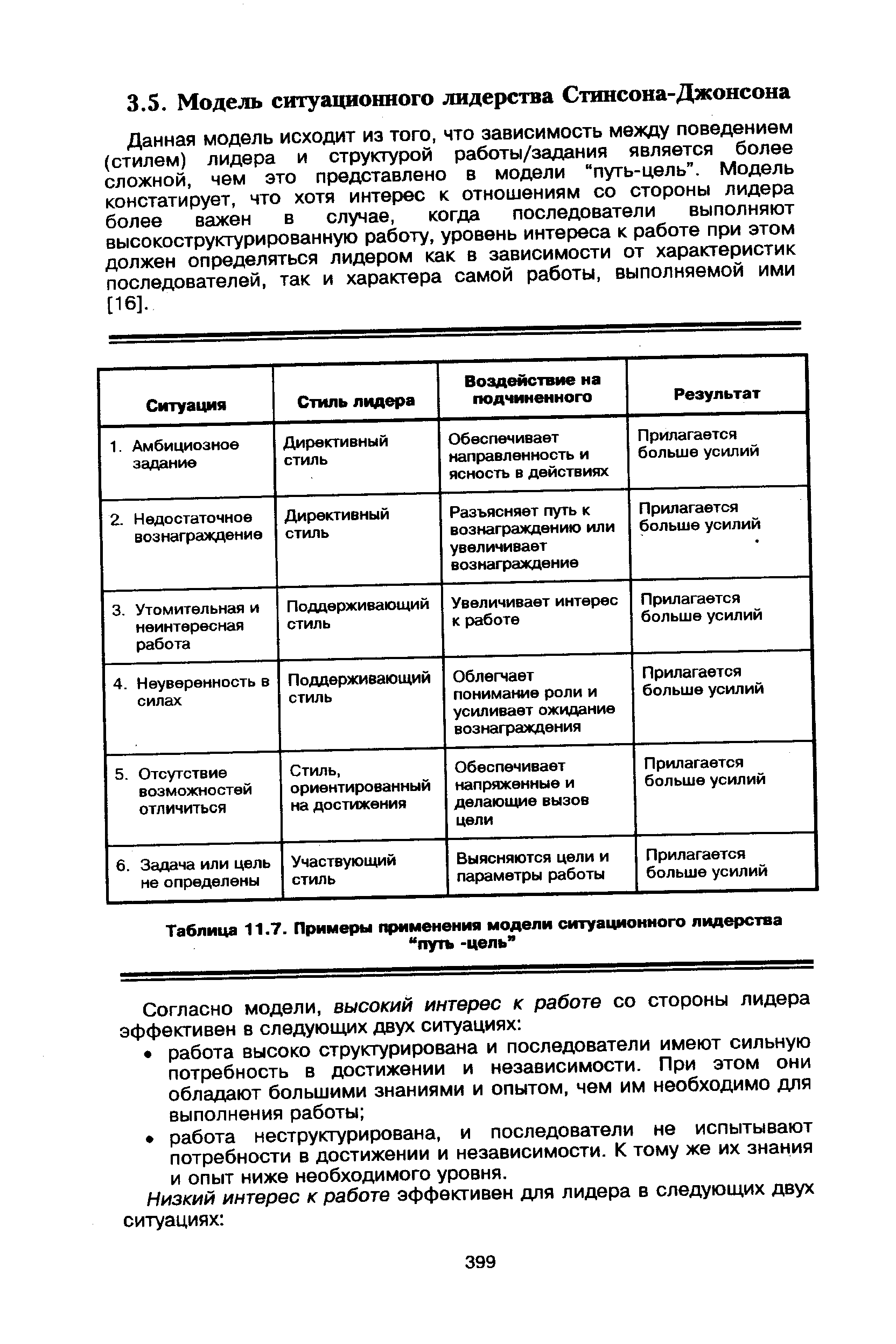 Таблица 11.7. <a href="/info/199386">Примеры применения</a> <a href="/info/76052">модели ситуационного</a> лидерства
