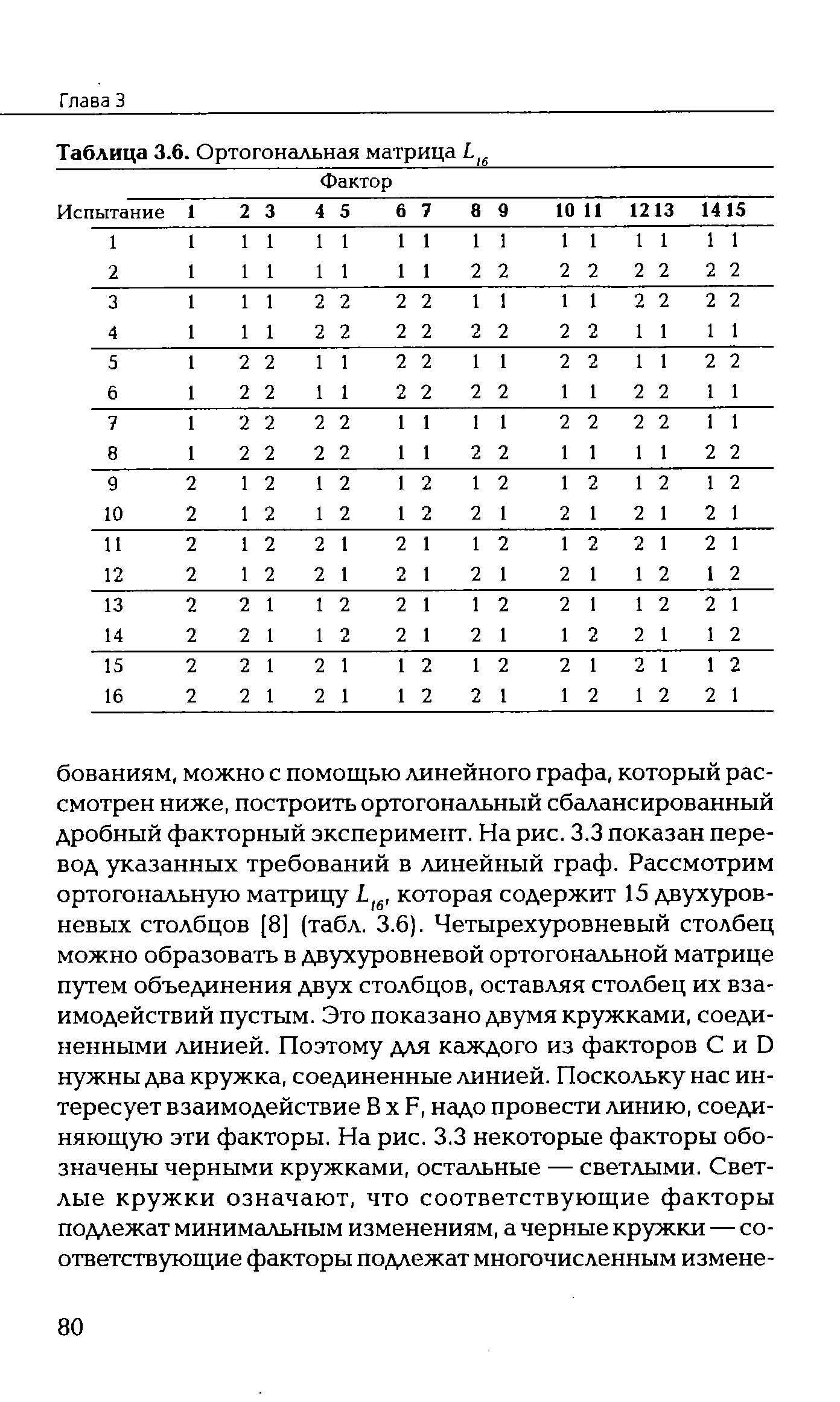 Таблица 3.6. Ортогональная матрица I
