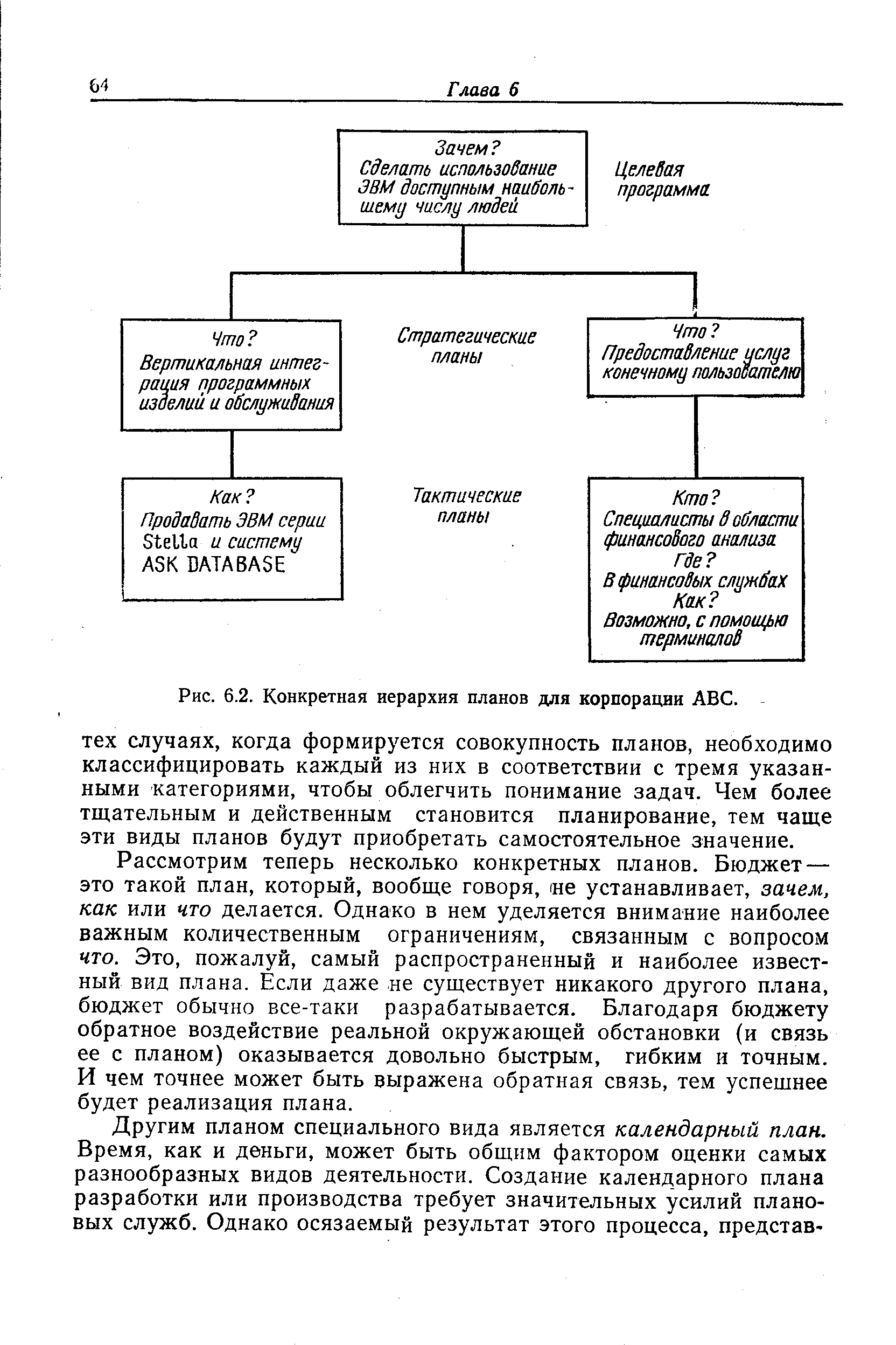 Рис. 6.2. Конкретная иерархия планов для корпорации AB .
