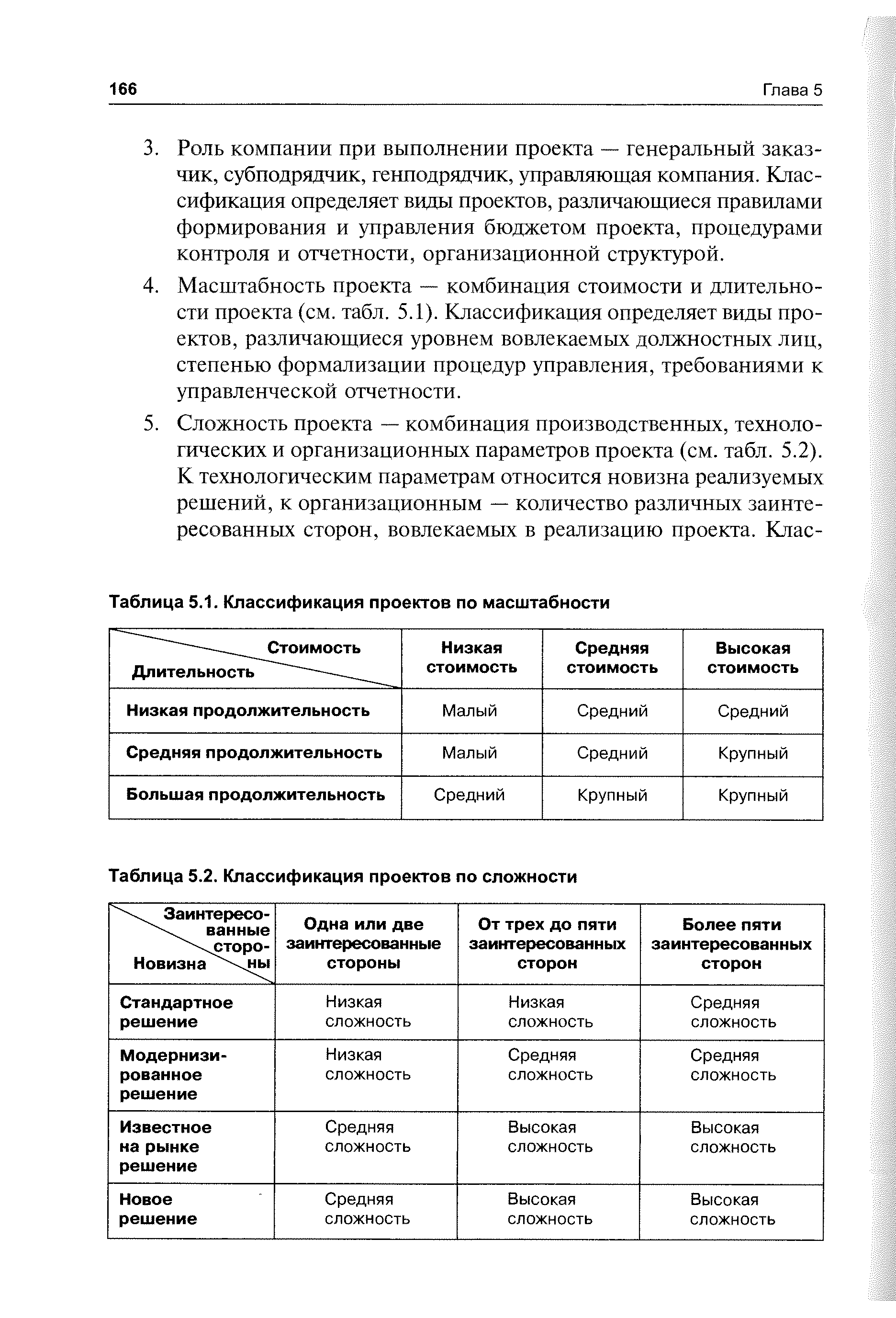 Таблица 5.2. Классификация проектов по сложности
