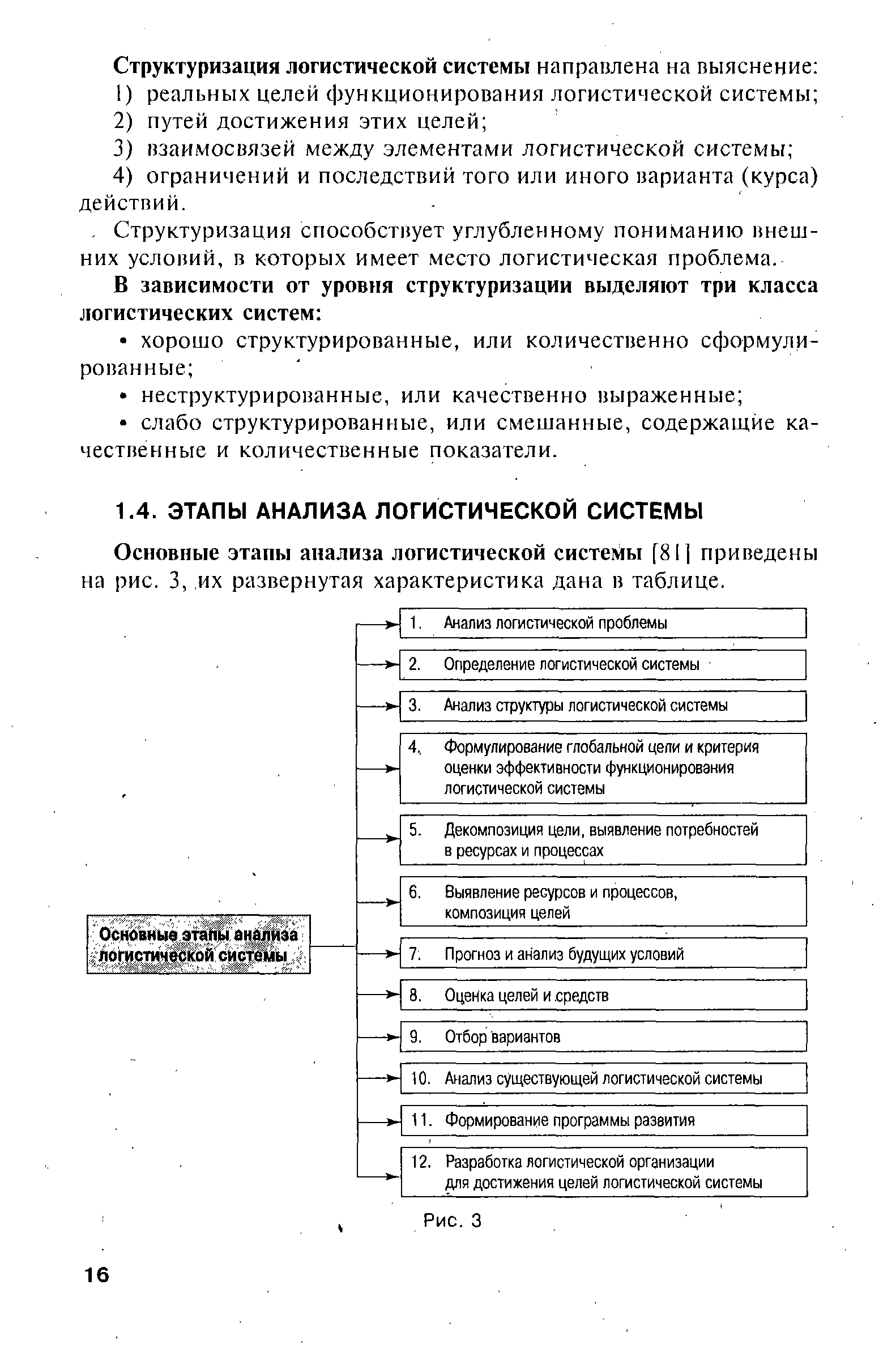 Основные этапы анализа логистической системы [81] приведены на рис. 3,, их развернутая характеристика дана в таблице.
