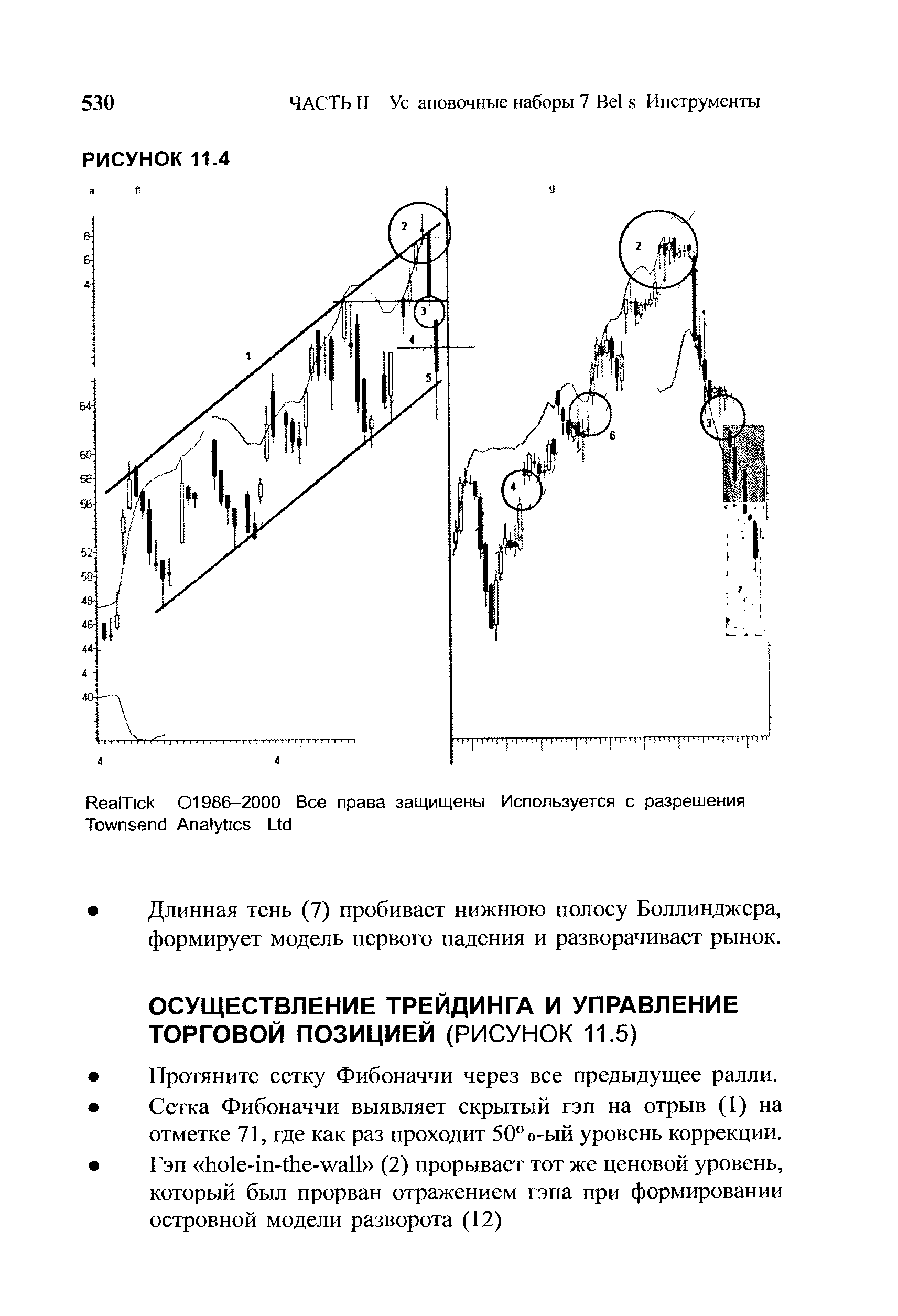 Длинная тень (7) пробивает нижнюю полосу Боллинджера, формирует модель первого падения и разворачивает рынок.
