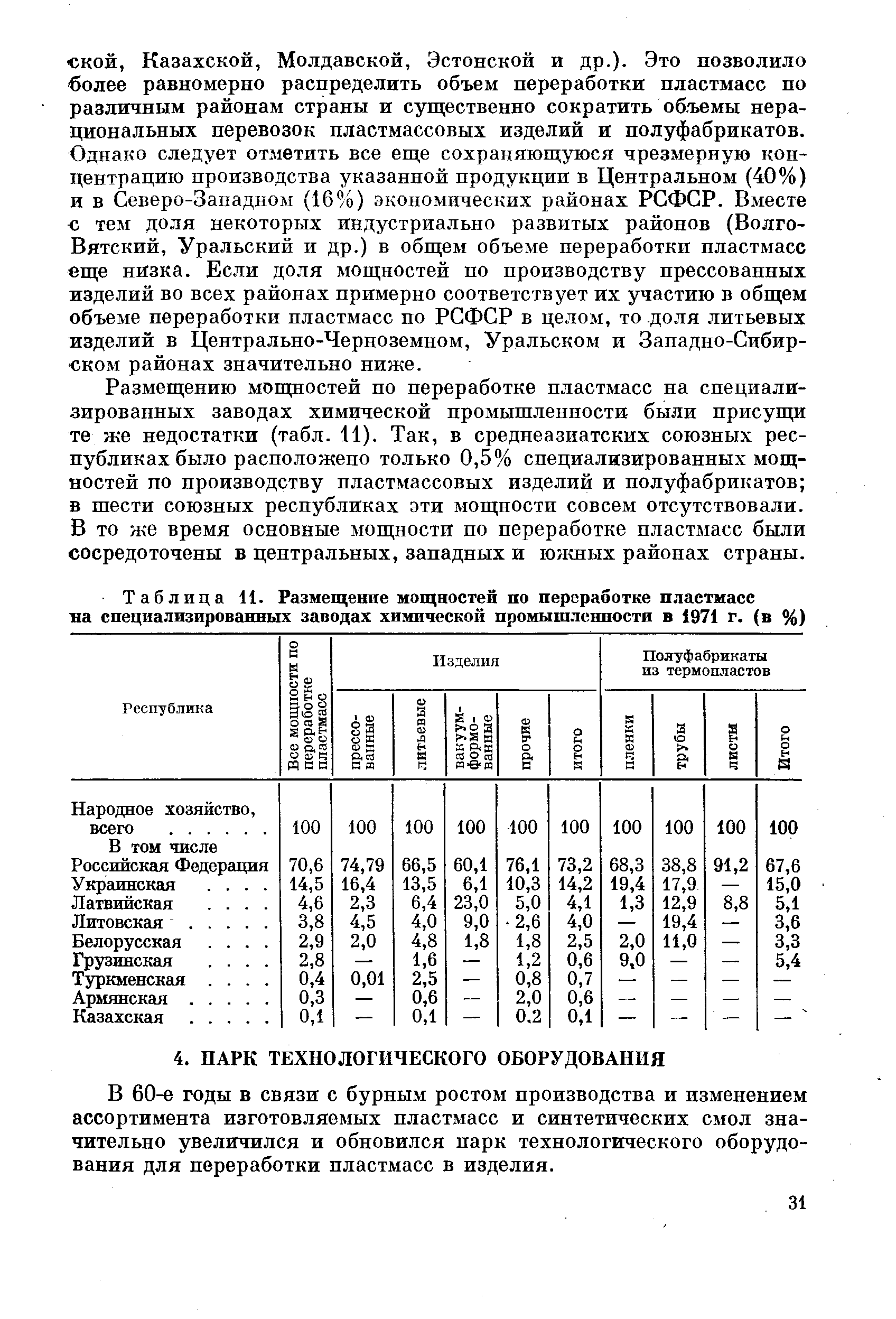 Таблица 11. Размещение мощностей по переработке пластмасс на специализированных заводах химической промышленности в 1971 г. (в %)
