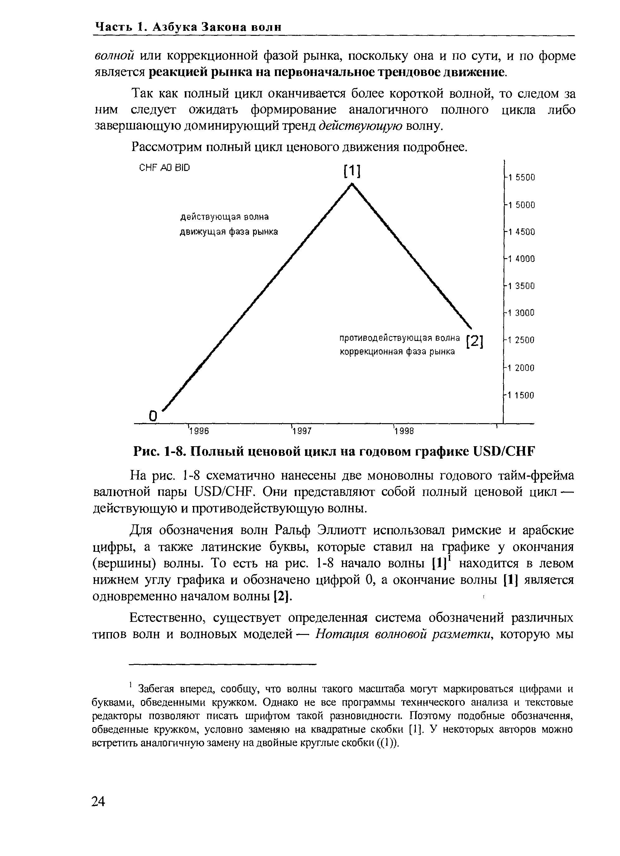 Рис. 1-8. Полный ценовой цикл на годовом графике USD/ HF
