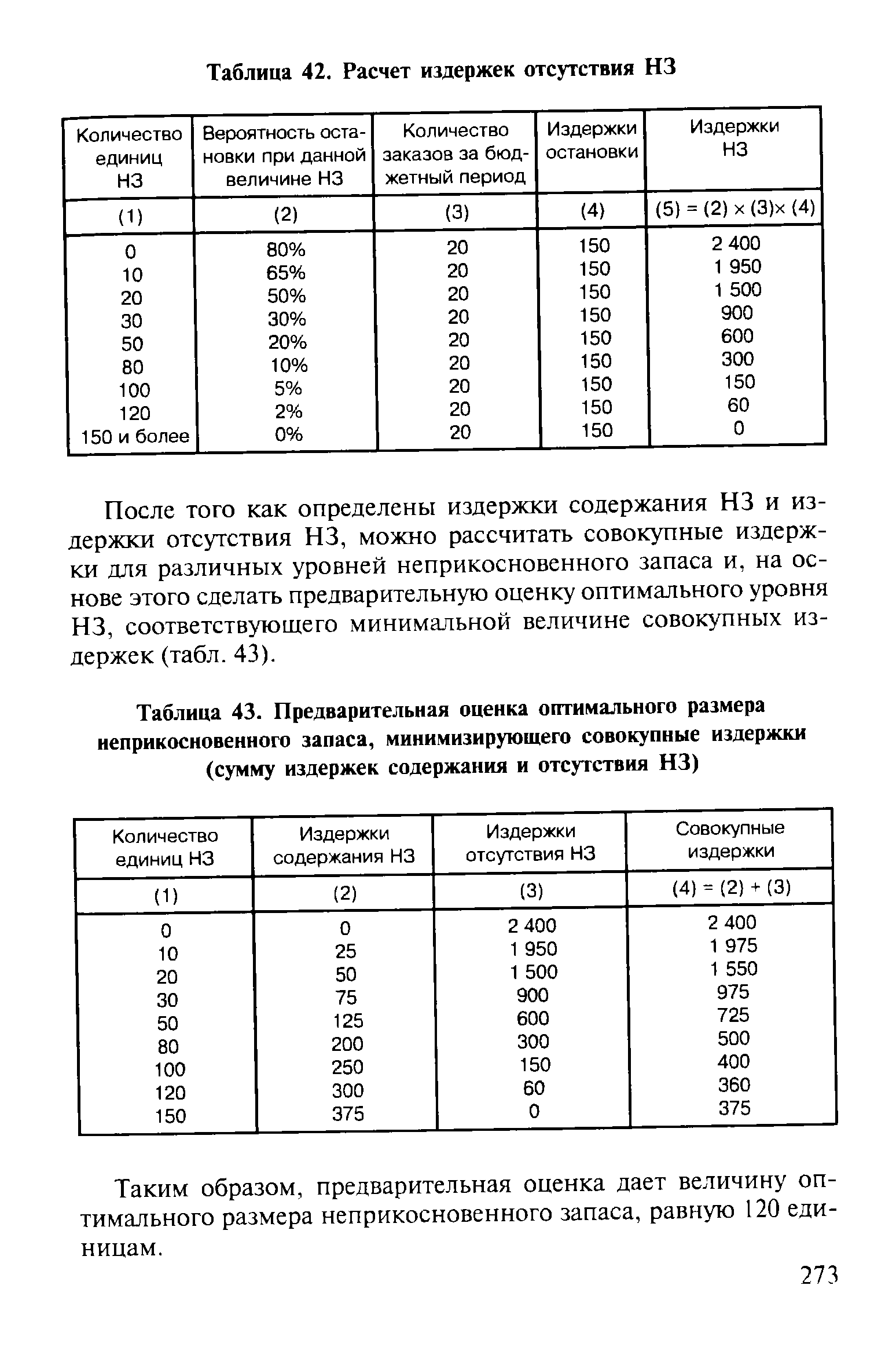 Таблица 43. Предварительная <a href="/info/20727">оценка оптимального</a> размера

