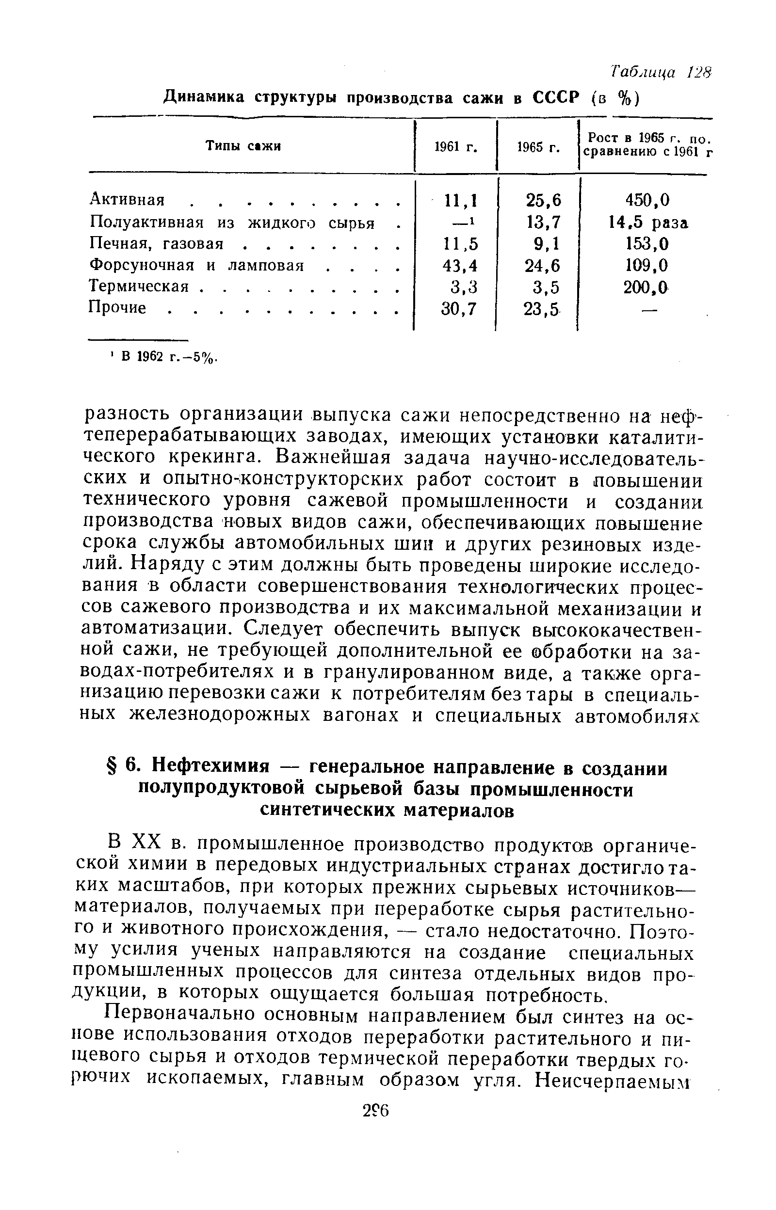 Таблица 128 <a href="/info/183090">Динамика структуры производства</a> сажи в СССР (в %)
