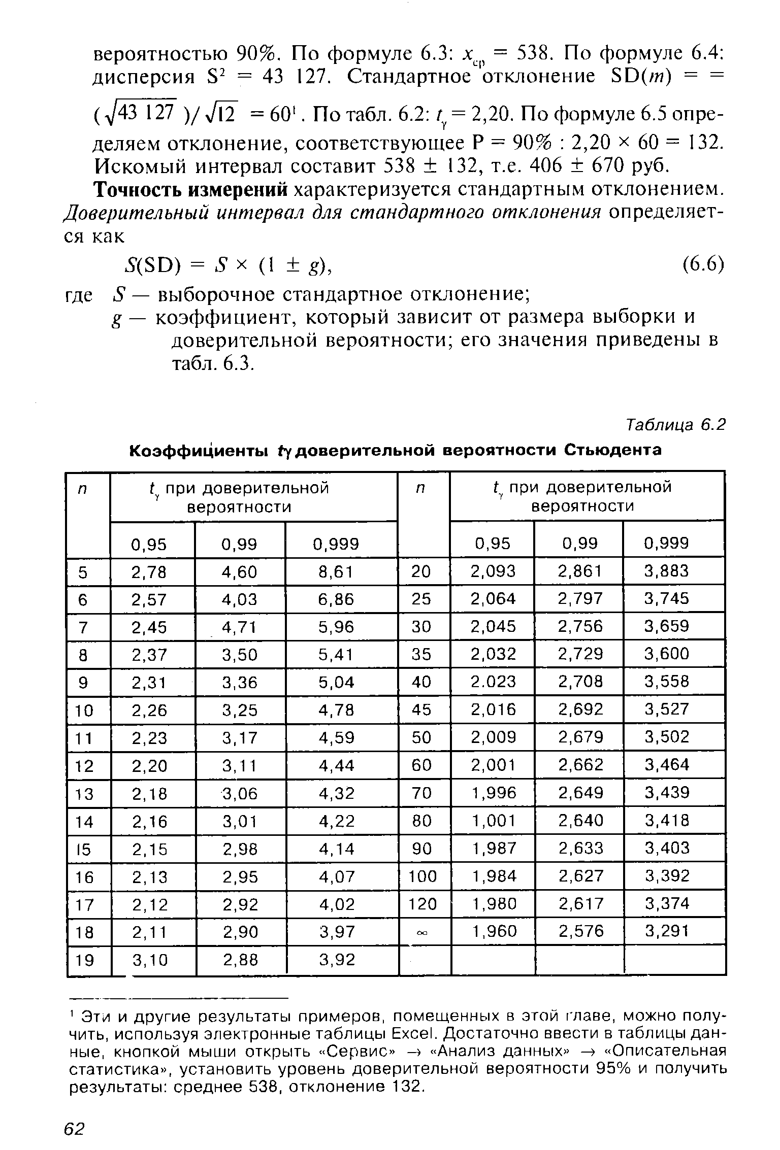 Таблица 6.2 Коэффициенты fy доверительной вероятности Стьюдента
